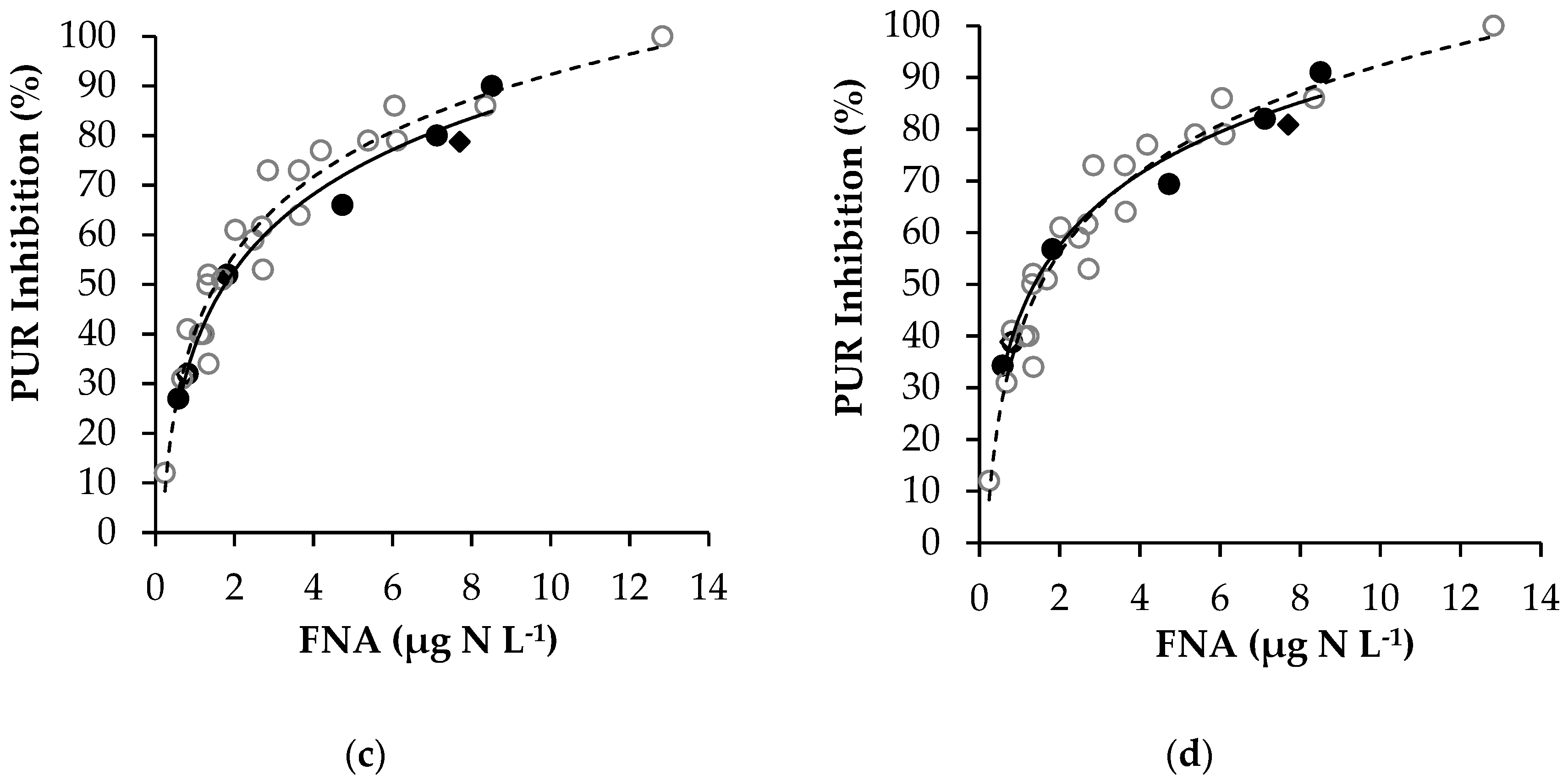 Energies 15 02108 g004b