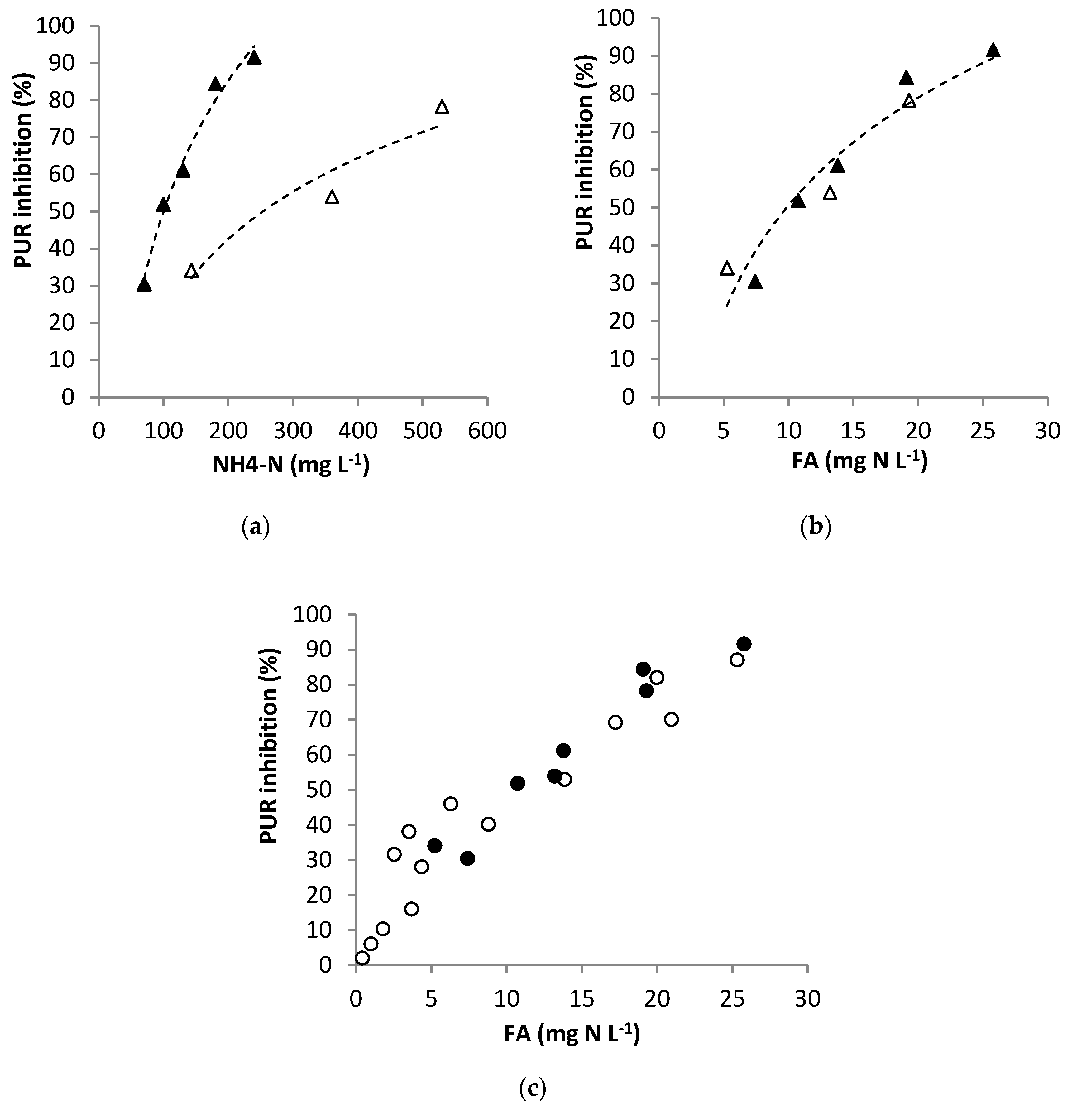 Energies 15 02108 g006