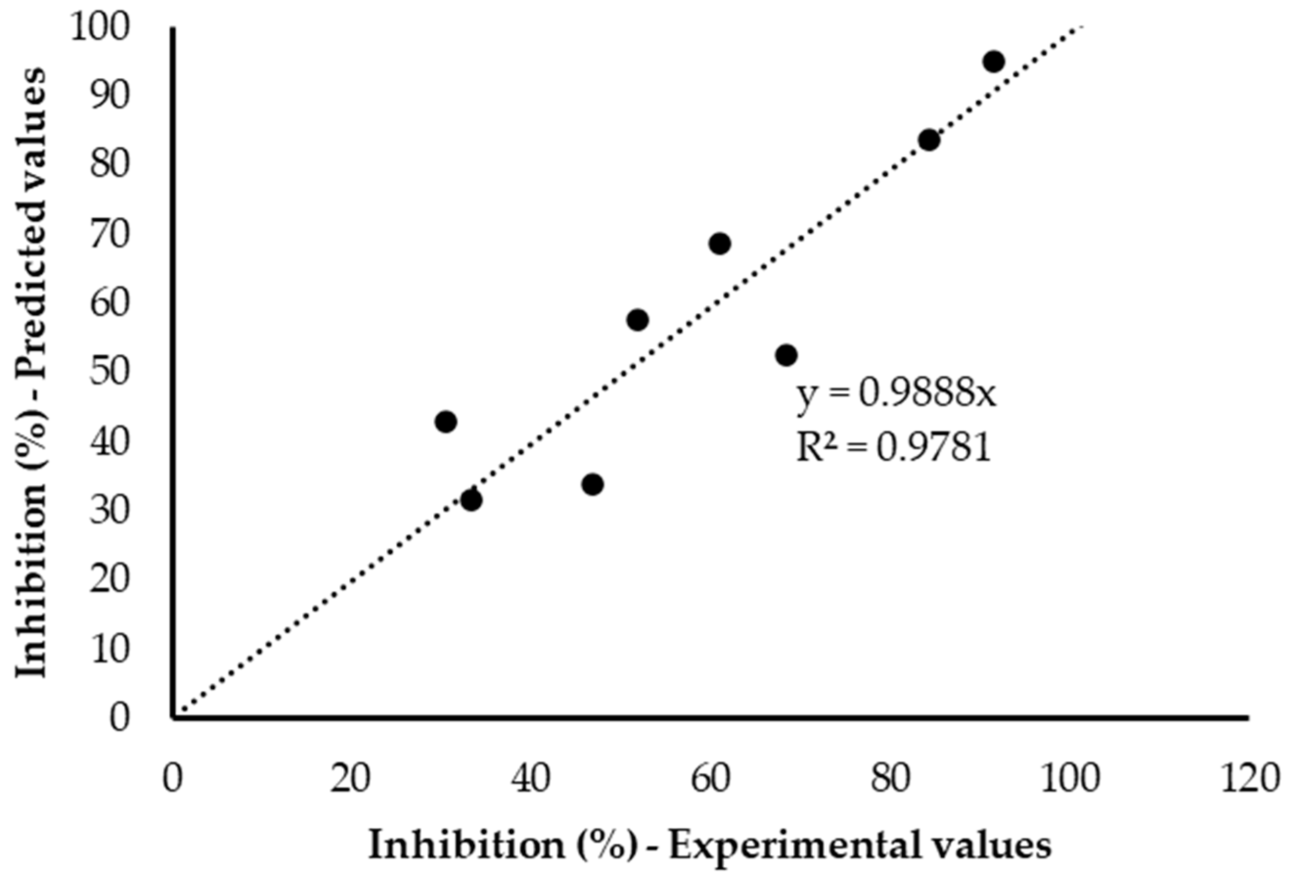 Energies 15 02108 g007