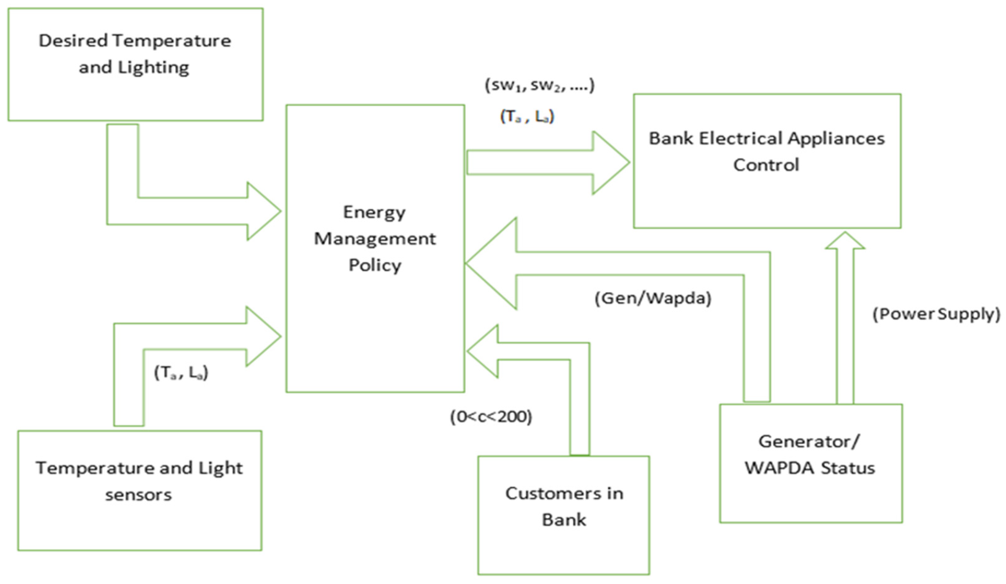 Energies 15 02112 g001