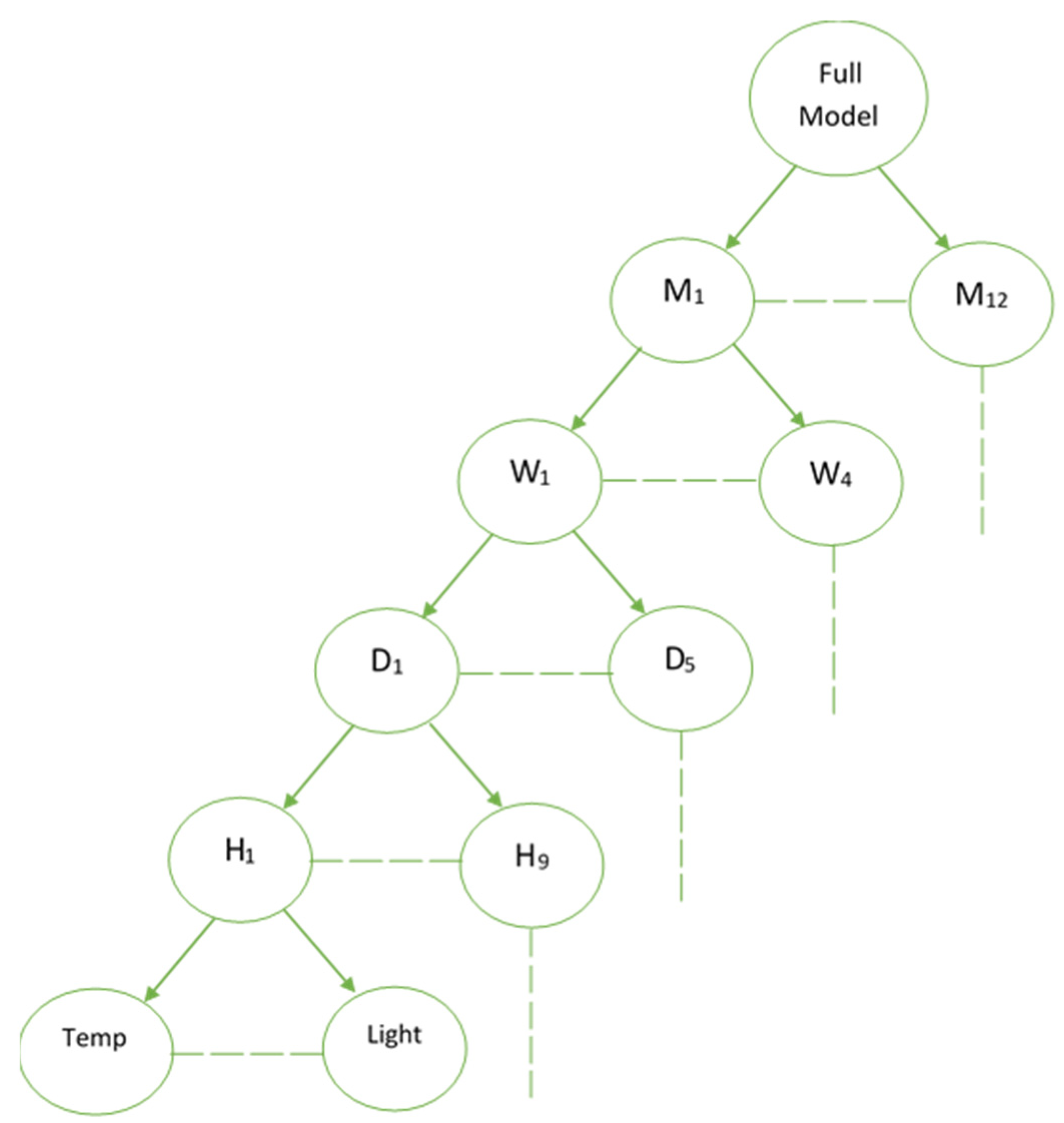 Energies 15 02112 g002