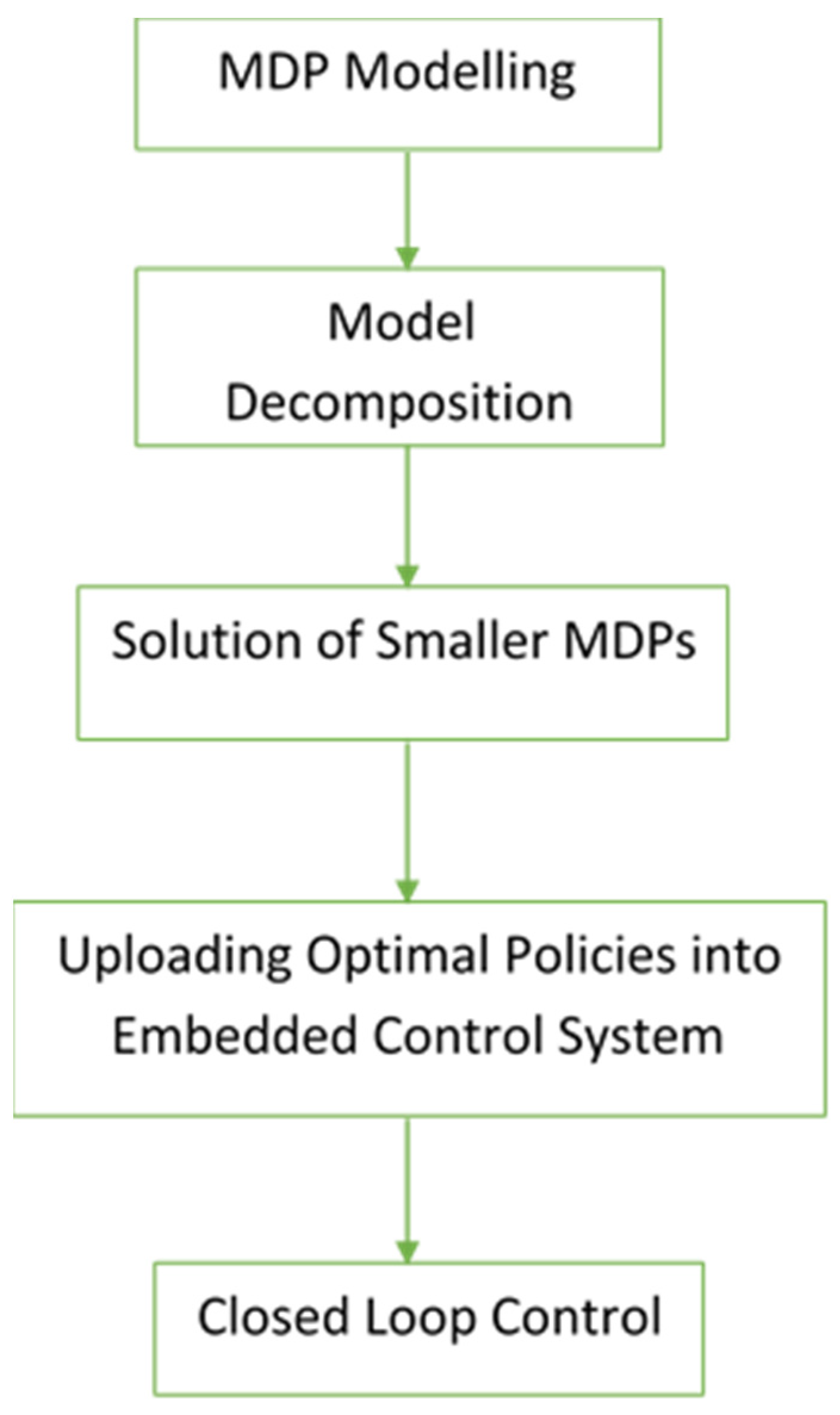 Energies 15 02112 g005