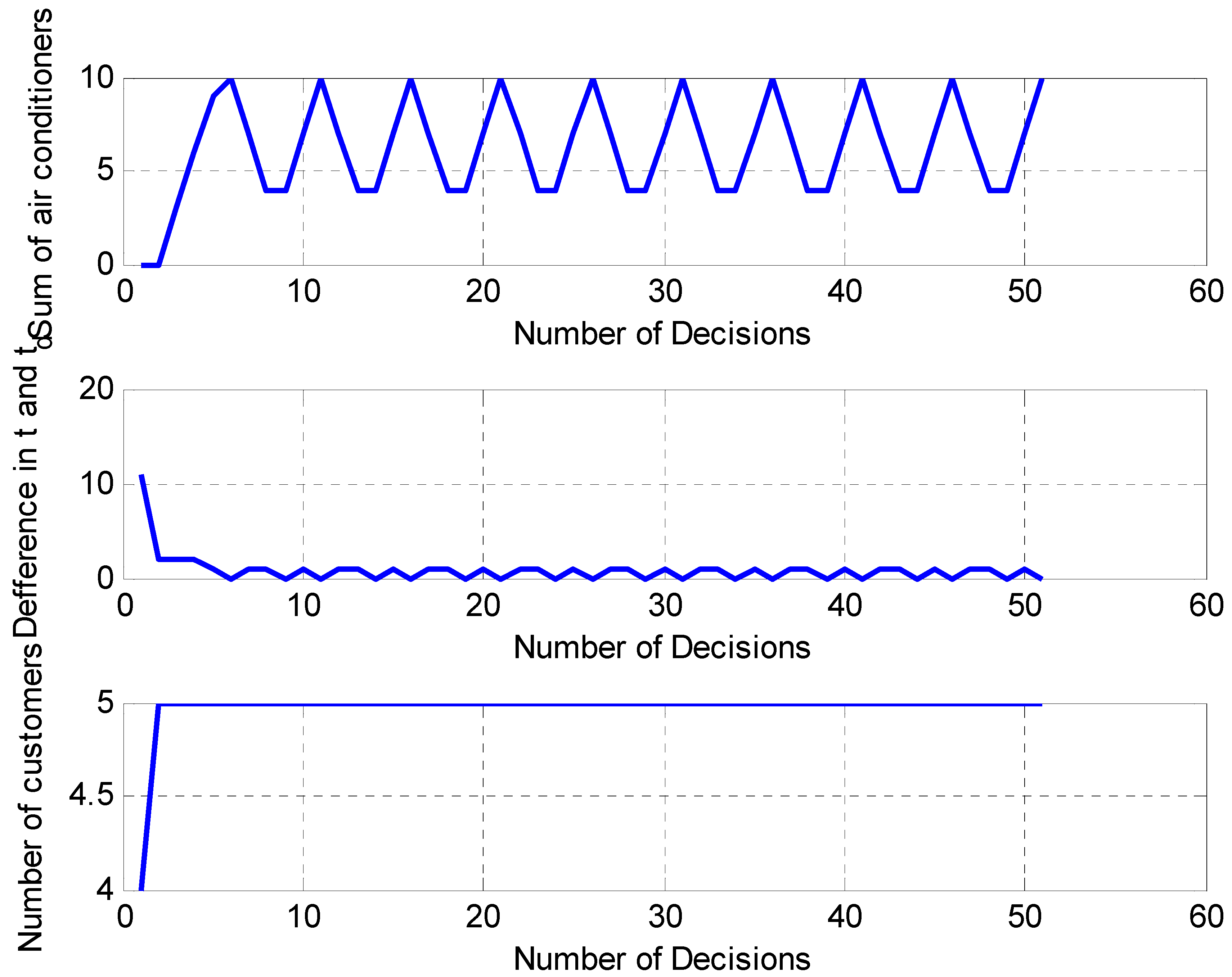 Energies 15 02112 g006