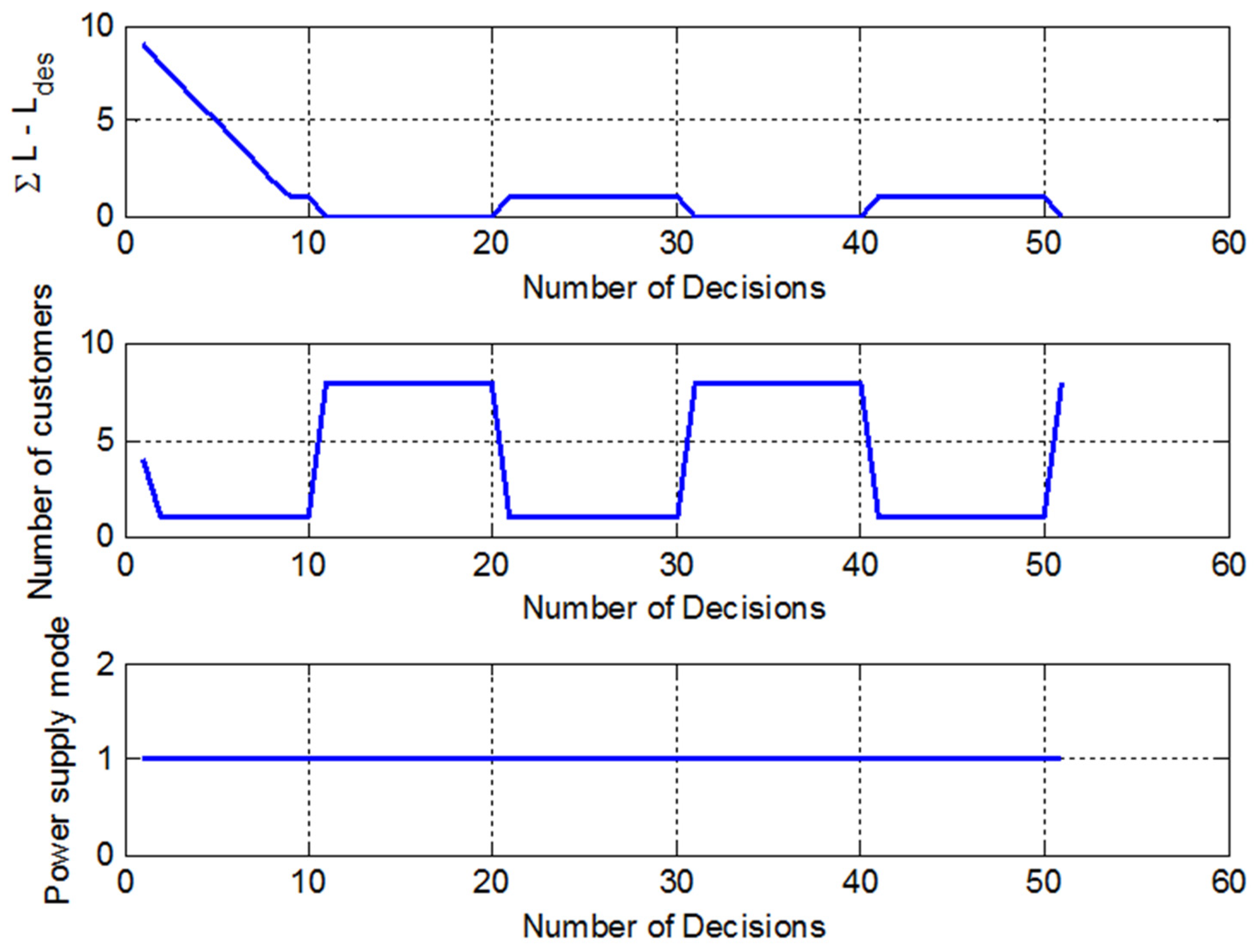 Energies 15 02112 g010