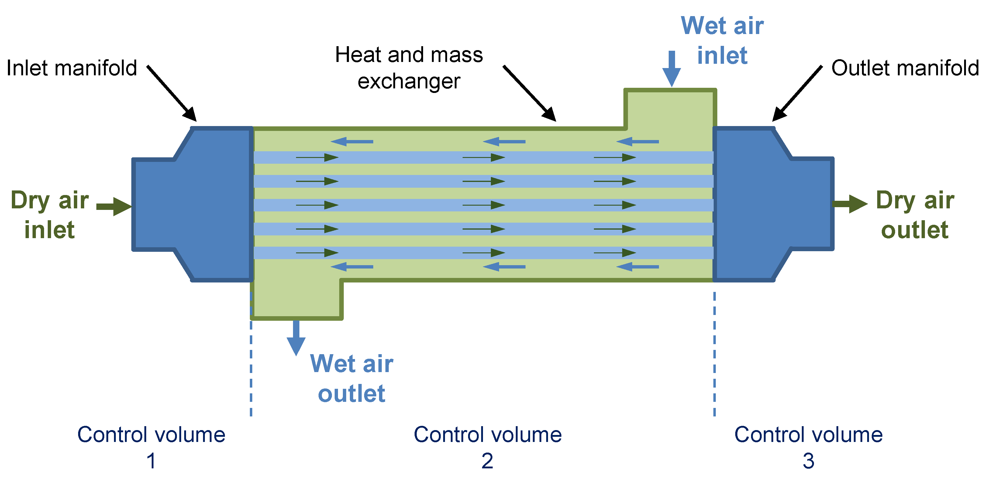 Energies 15 02113 g001