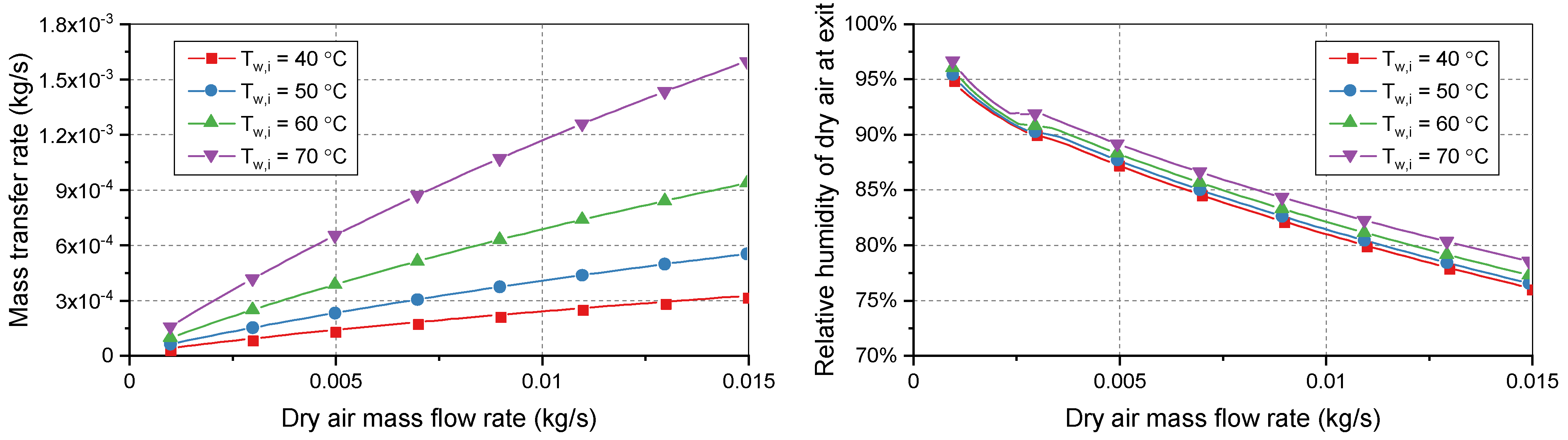 Energies 15 02113 g002