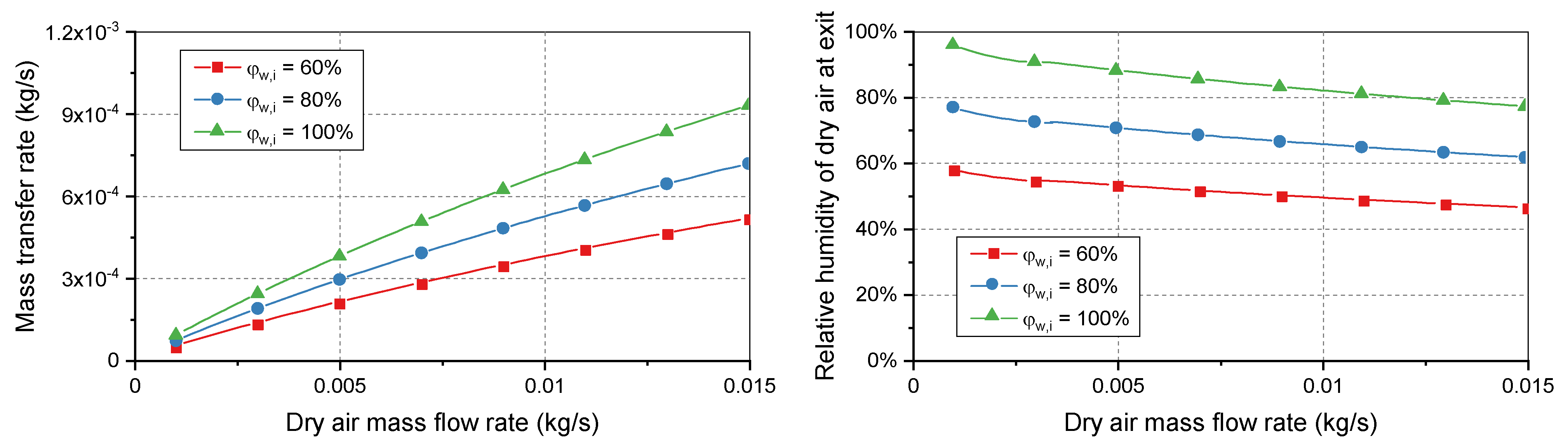 Energies 15 02113 g003