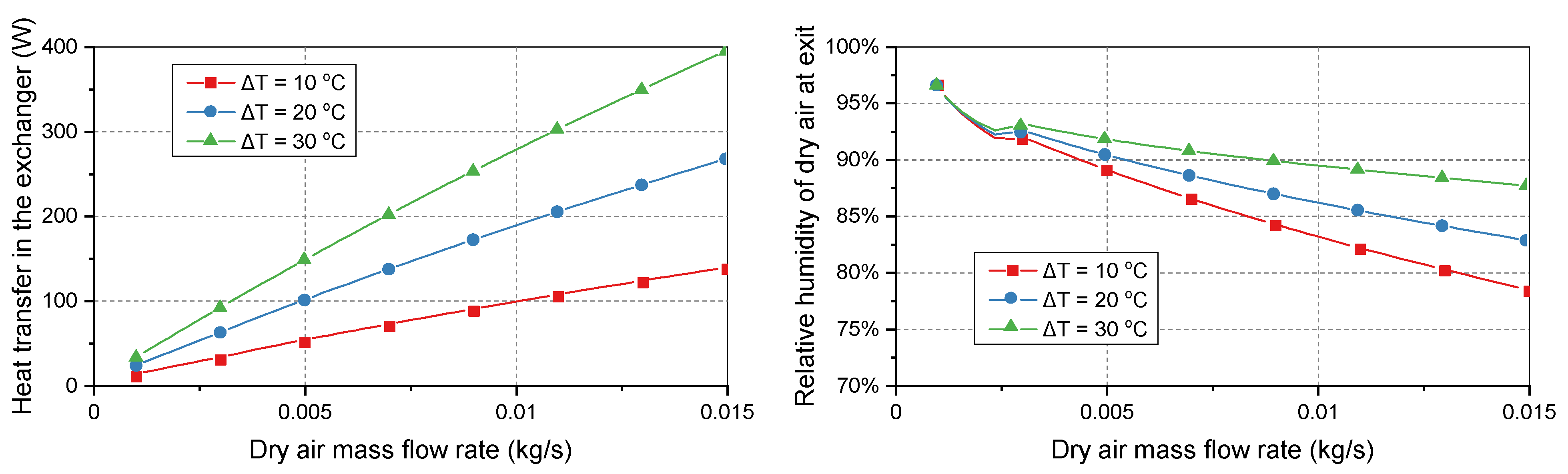 Energies 15 02113 g004