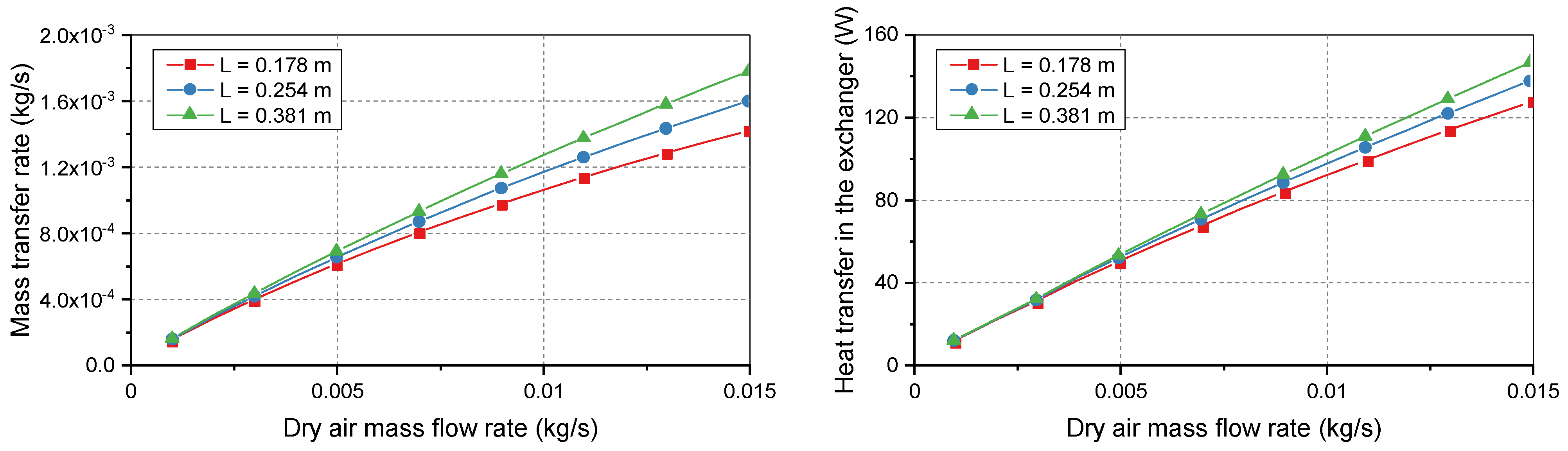 Energies 15 02113 g005
