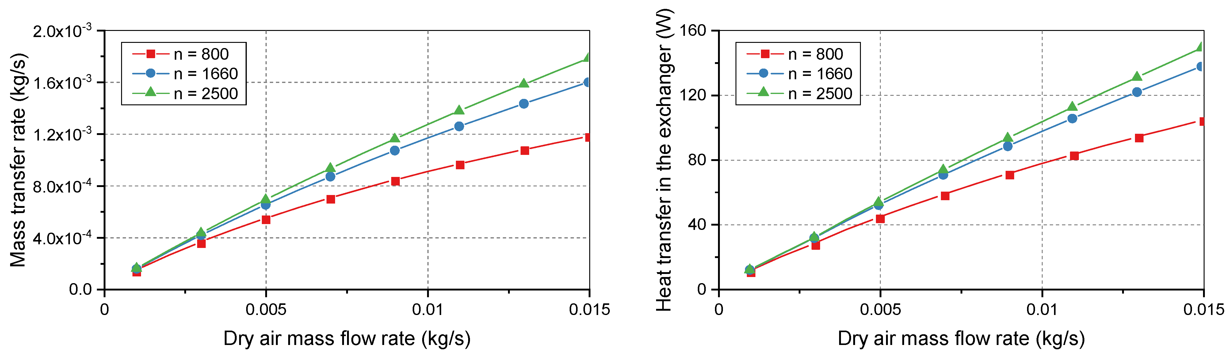 Energies 15 02113 g007