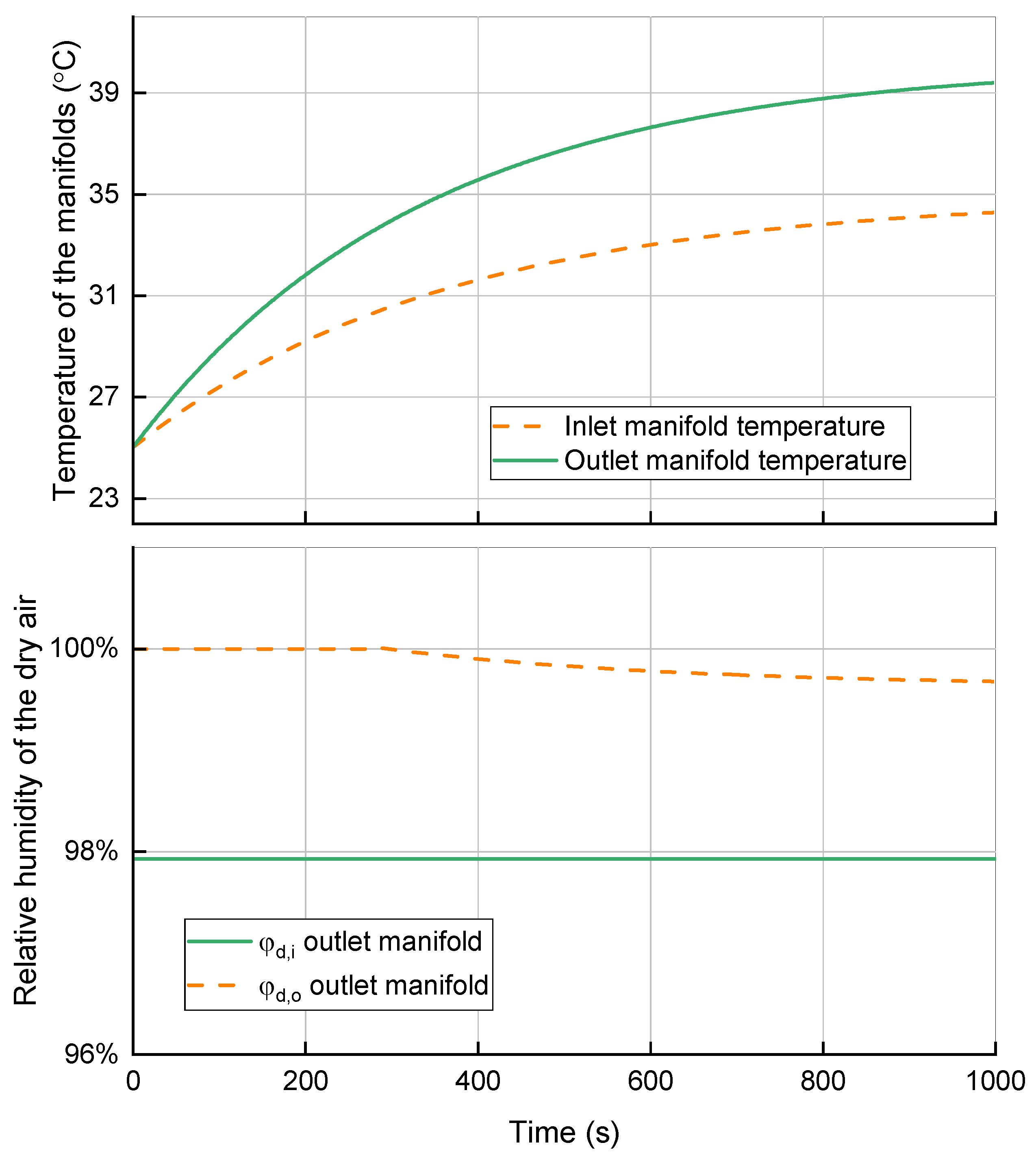 Energies 15 02113 g009