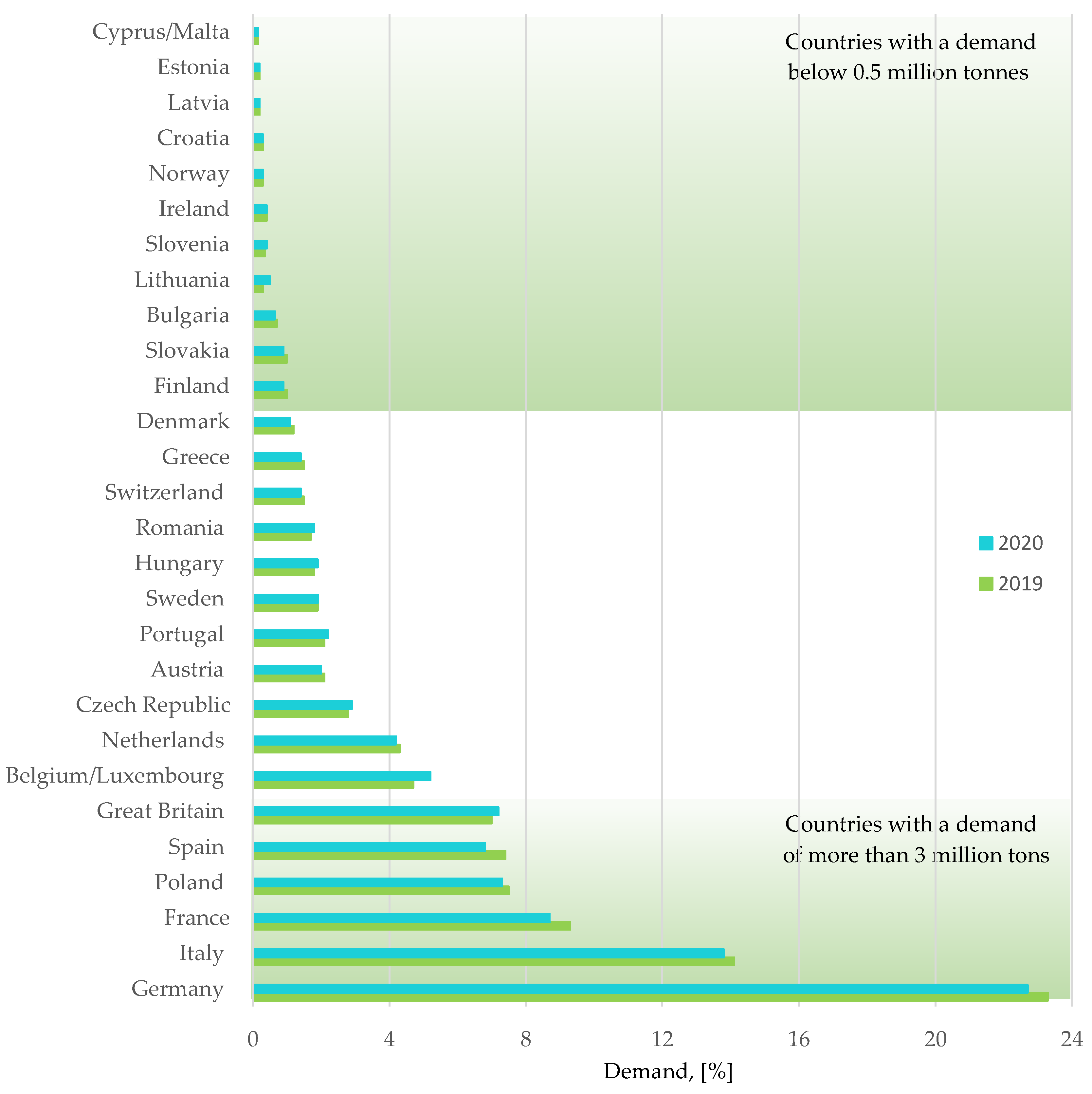 Energies 15 02114 g005