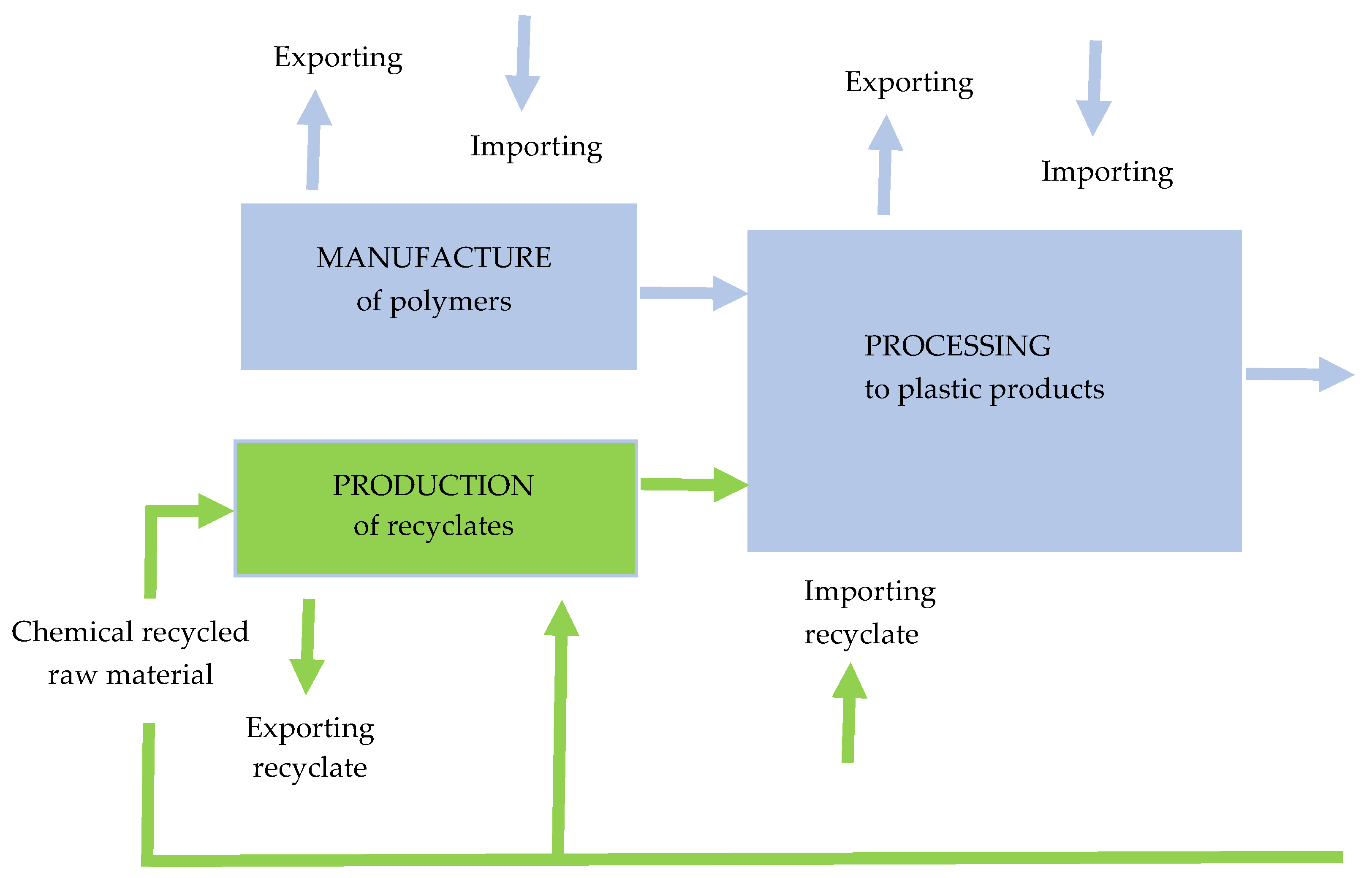 Energies 15 02114 g009