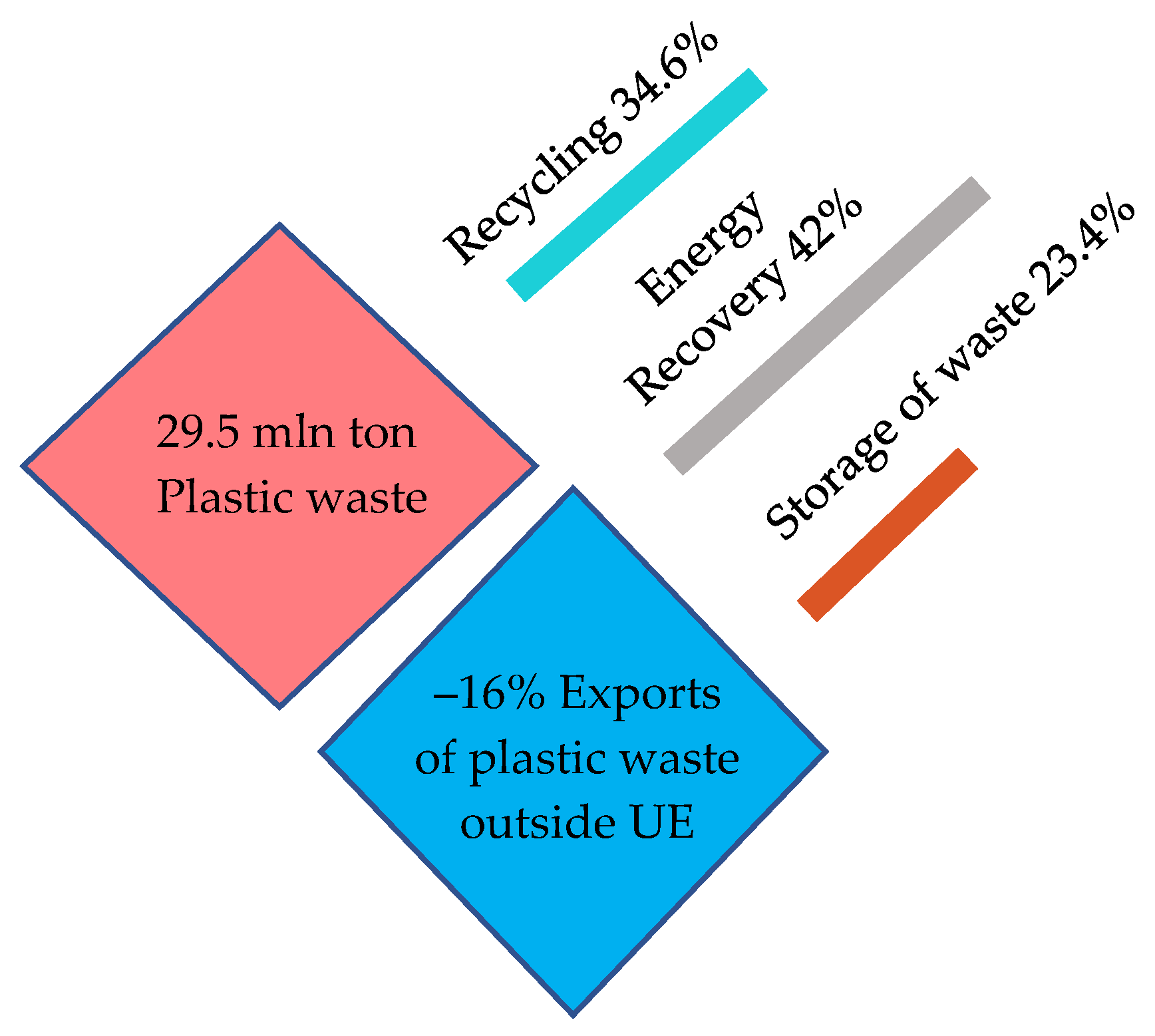 Energies 15 02114 g010