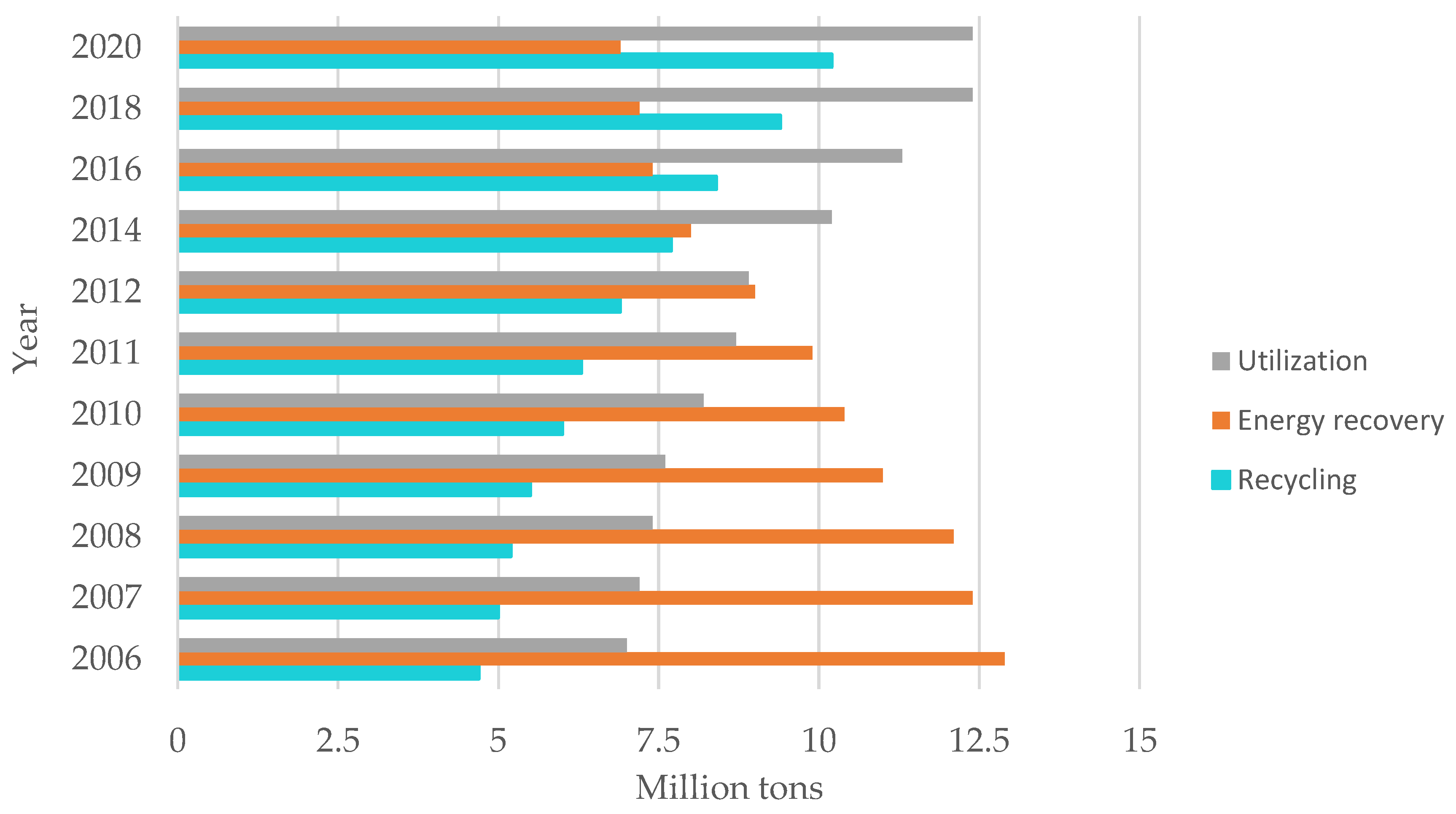Energies 15 02114 g011