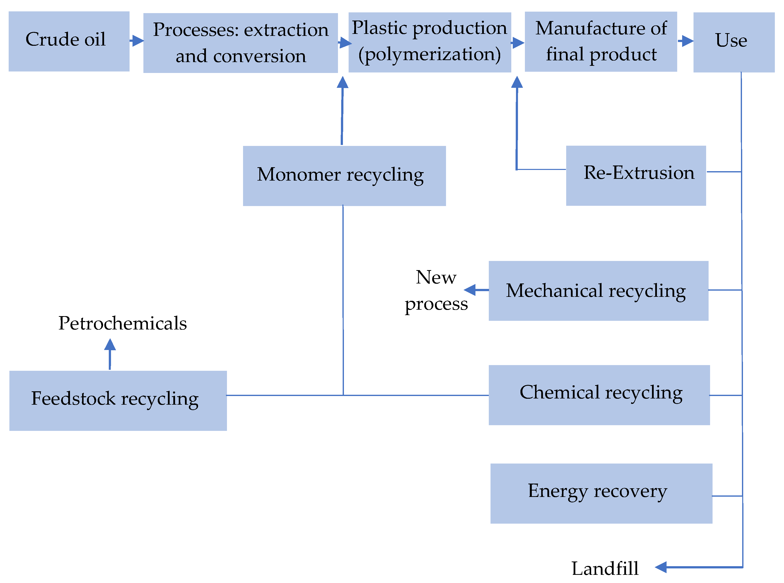 Energies 15 02114 g012