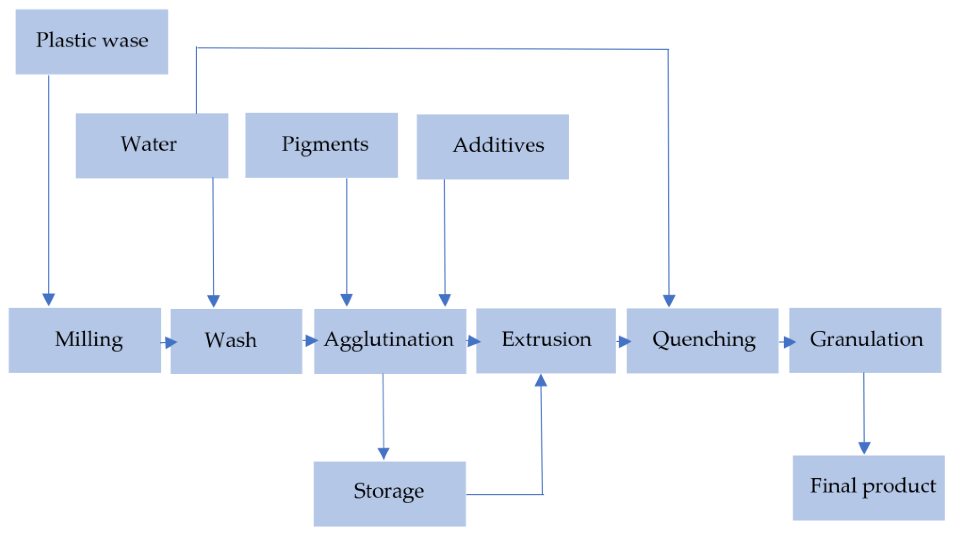 Energies 15 02114 g013
