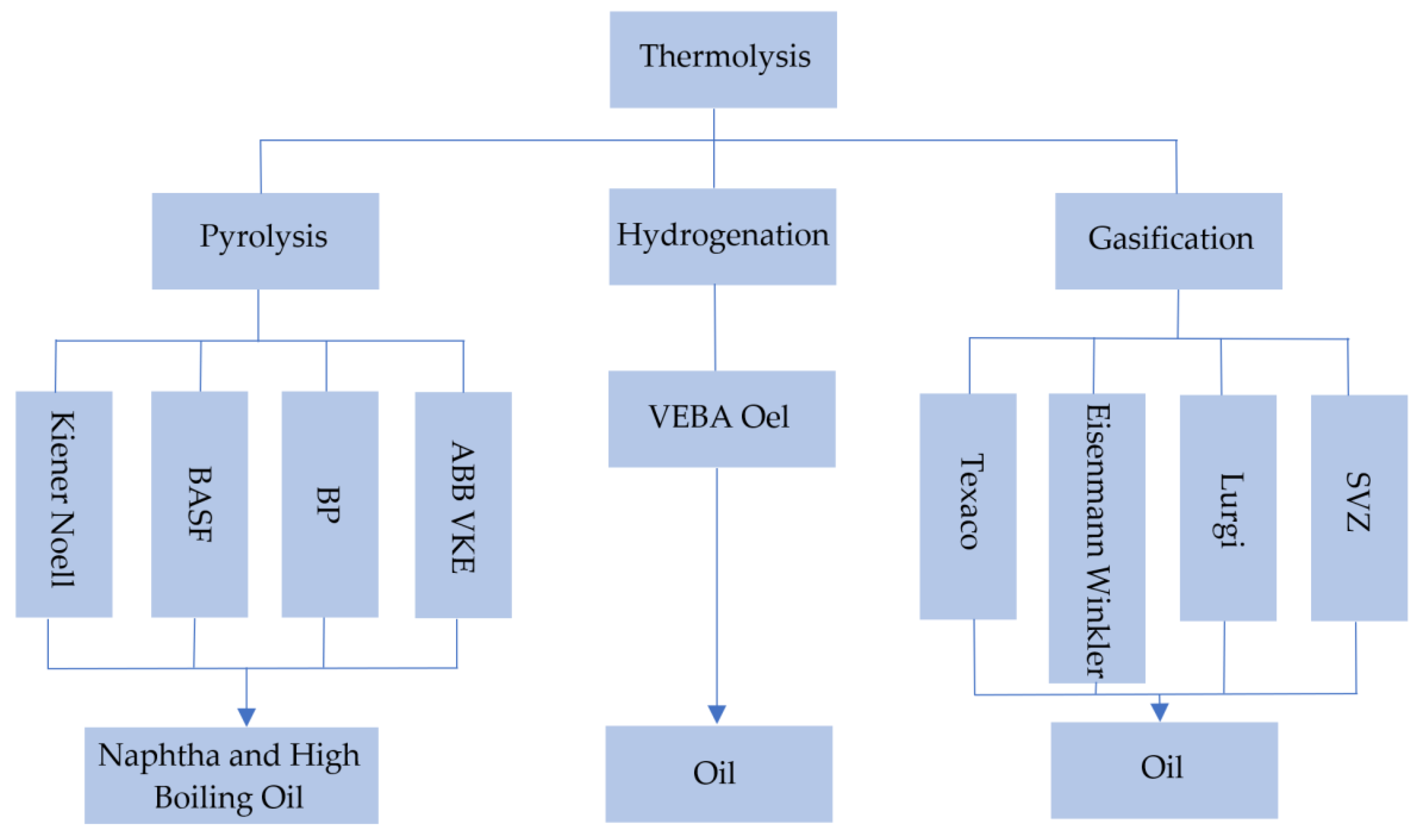 Energies 15 02114 g014
