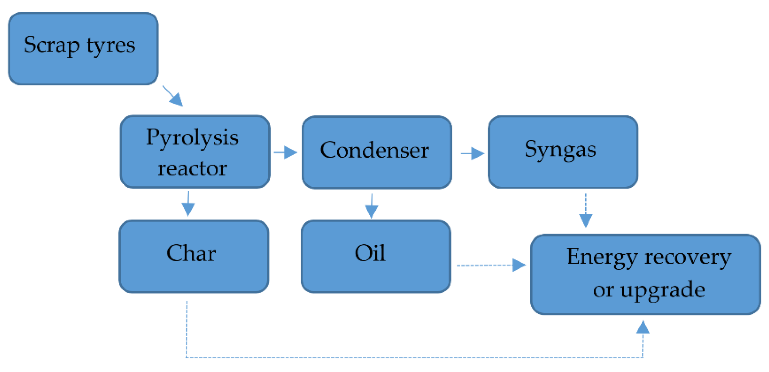 Energies 15 02114 g015
