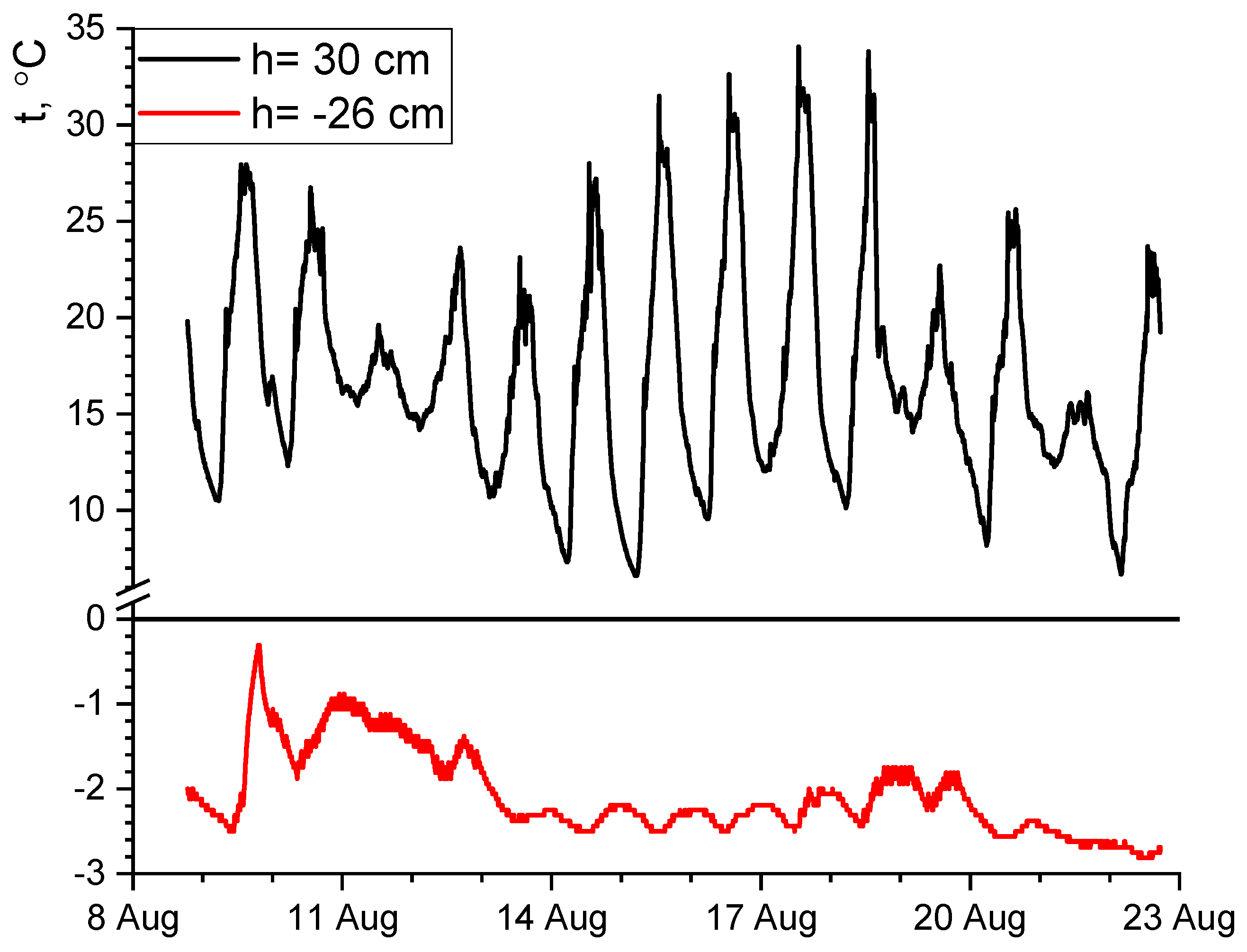 Energies 15 02118 g002 Energies 15 02118 g002