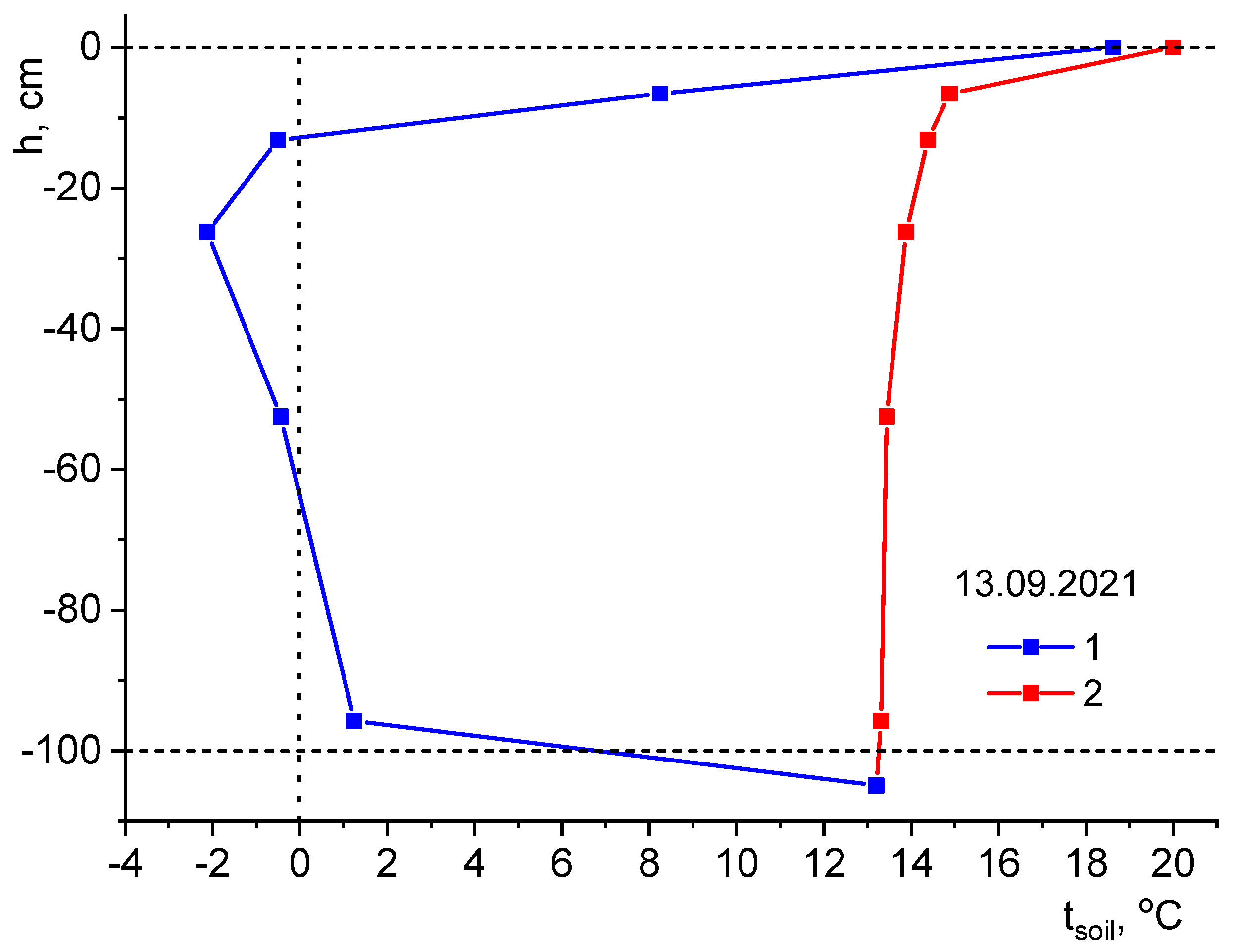 Energies 15 02118 g003 Energies 15 02118 g003
