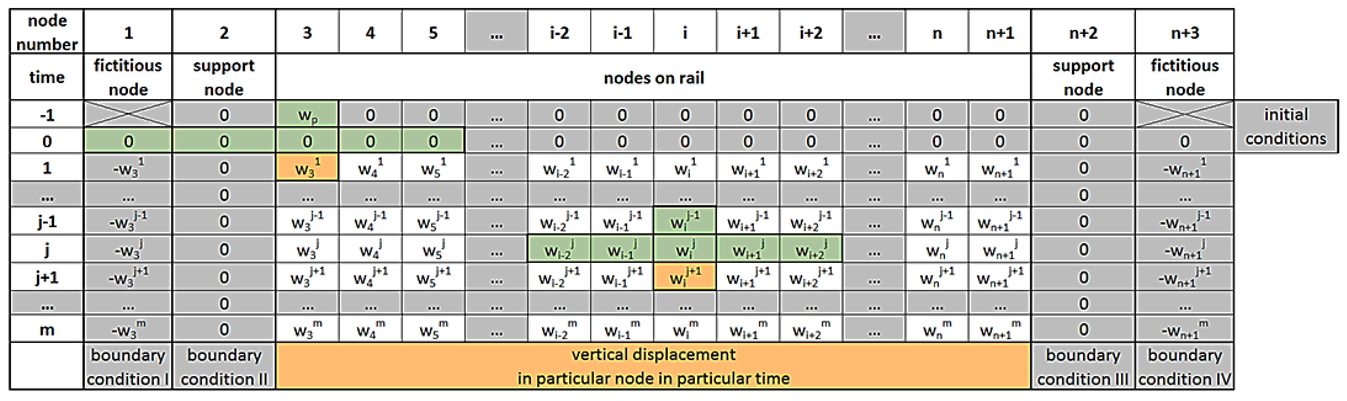 Energies 15 02119 g003