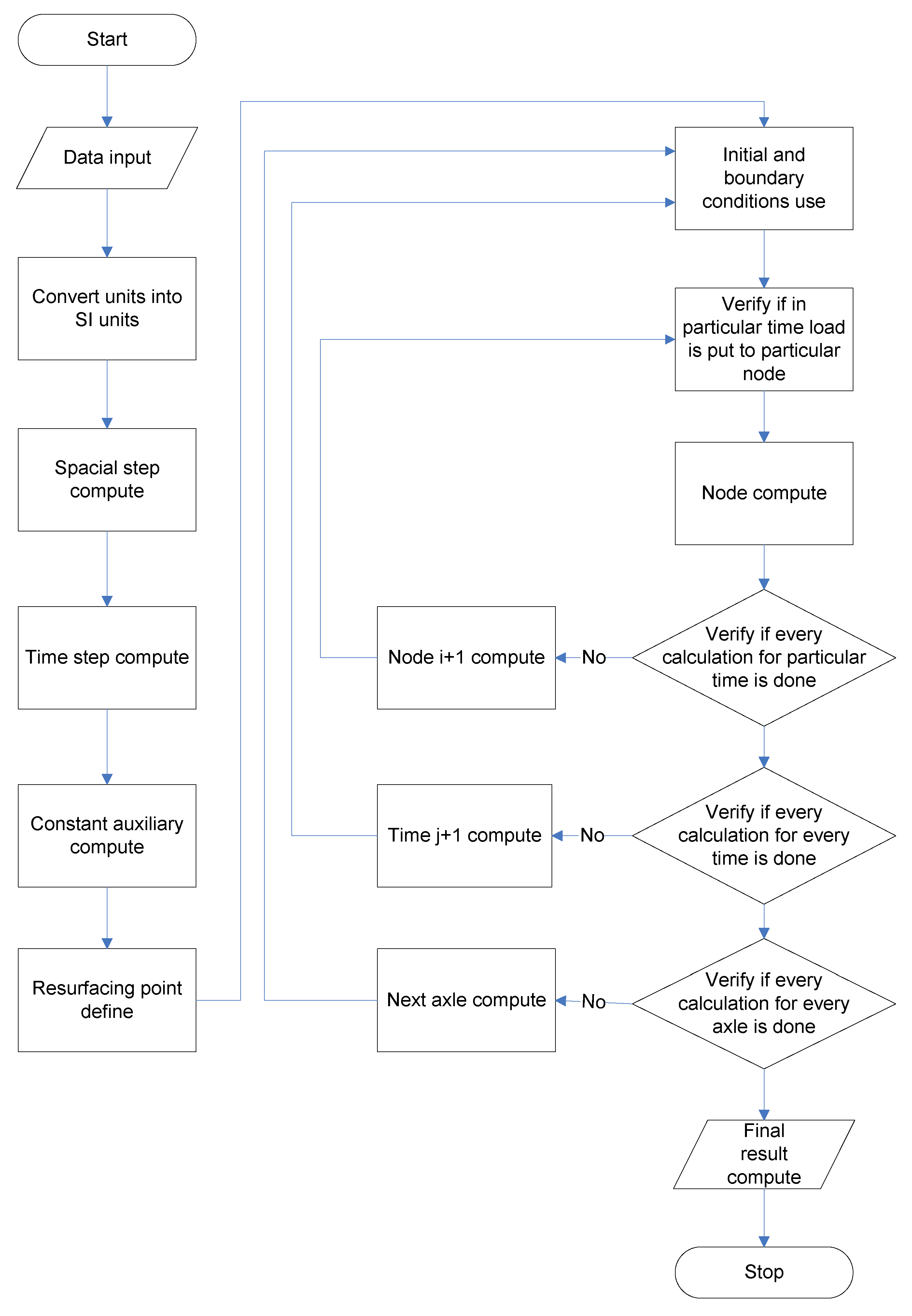 Energies 15 02119 g004