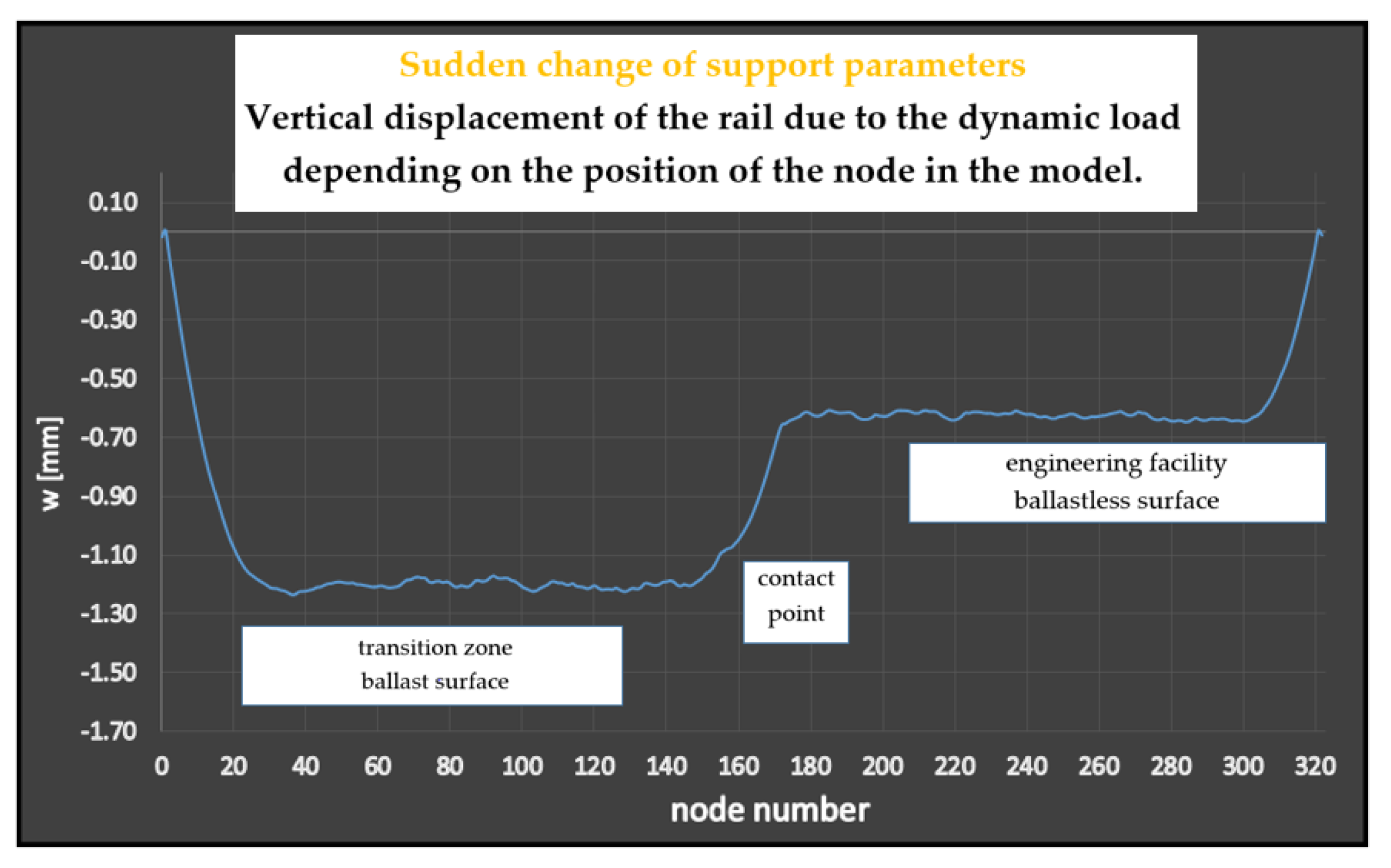 Energies 15 02119 g010