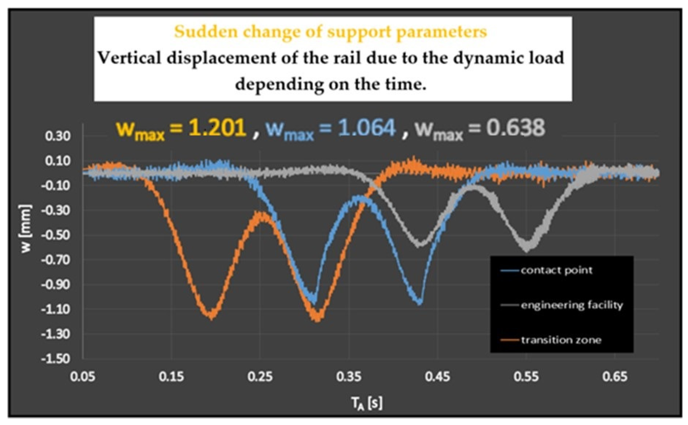 Energies 15 02119 g011