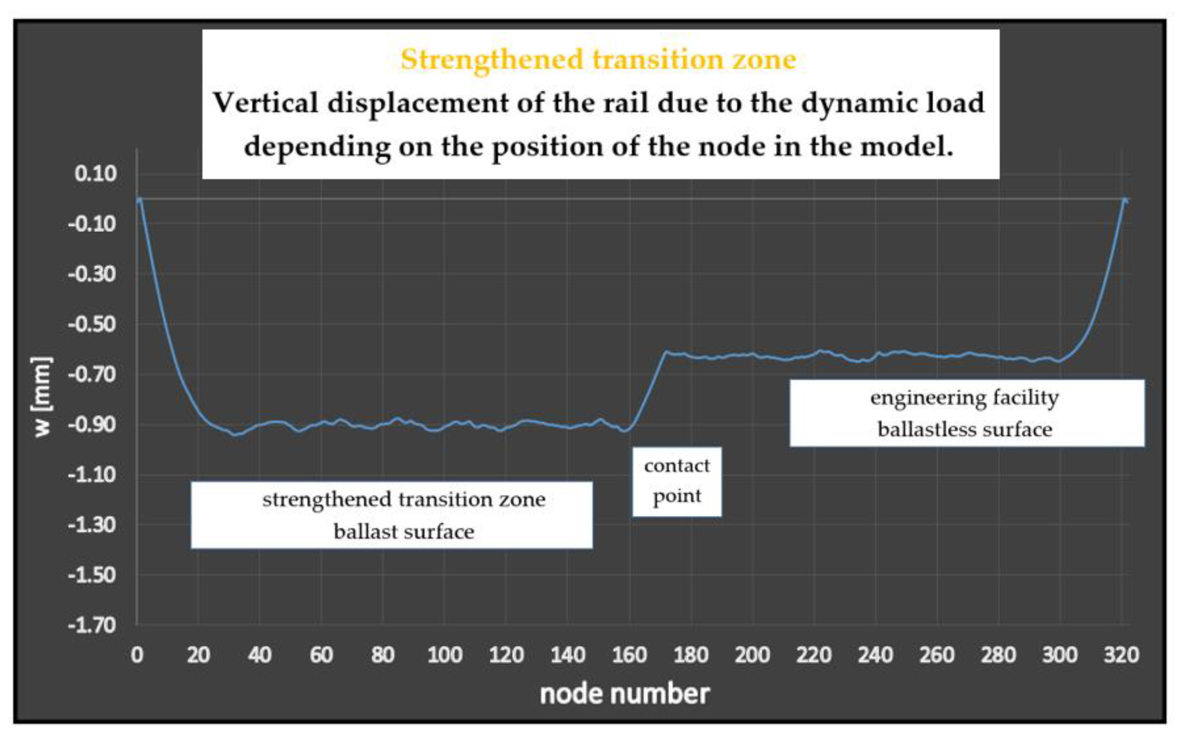Energies 15 02119 g012