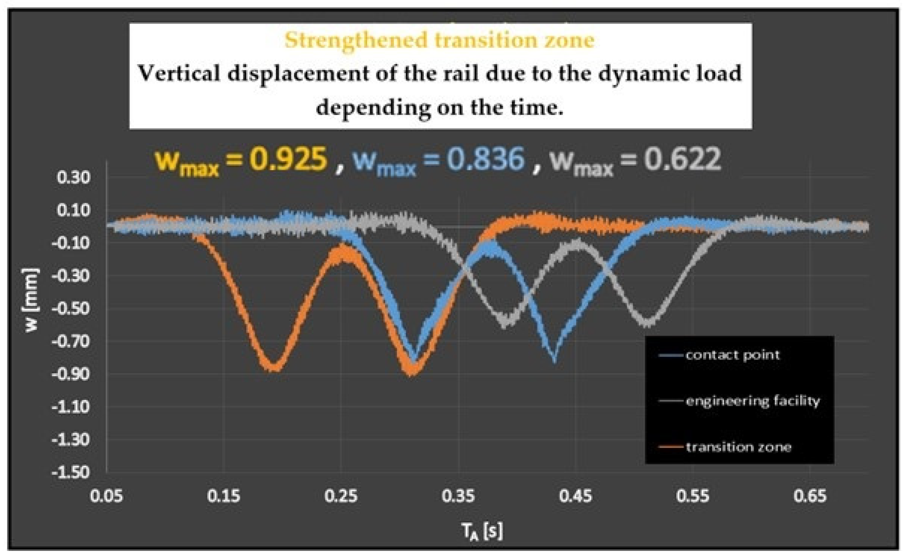 Energies 15 02119 g013