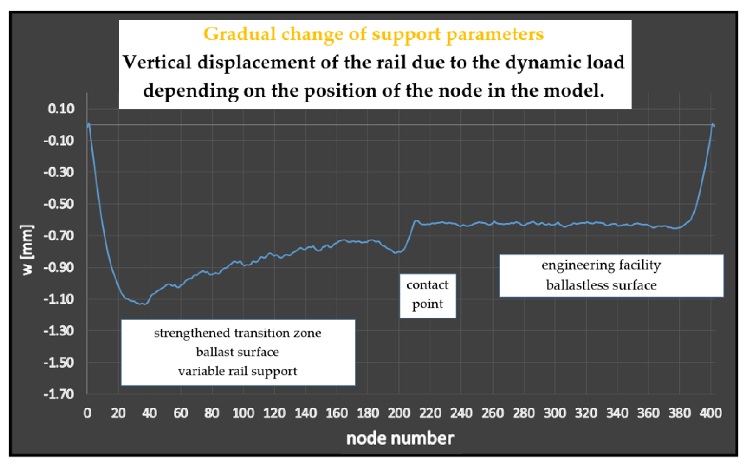 Energies 15 02119 g014