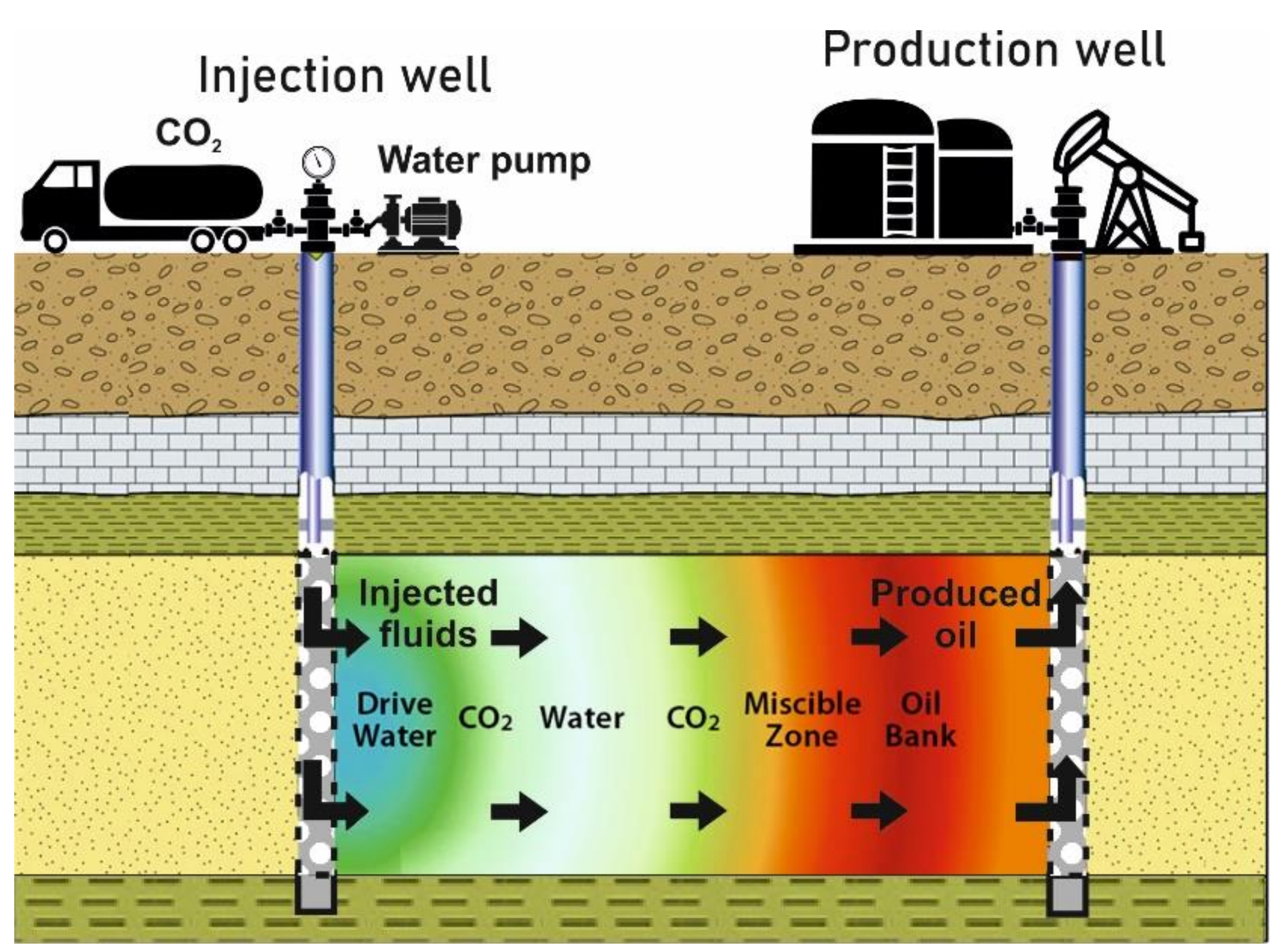 Energies 15 02127 g001