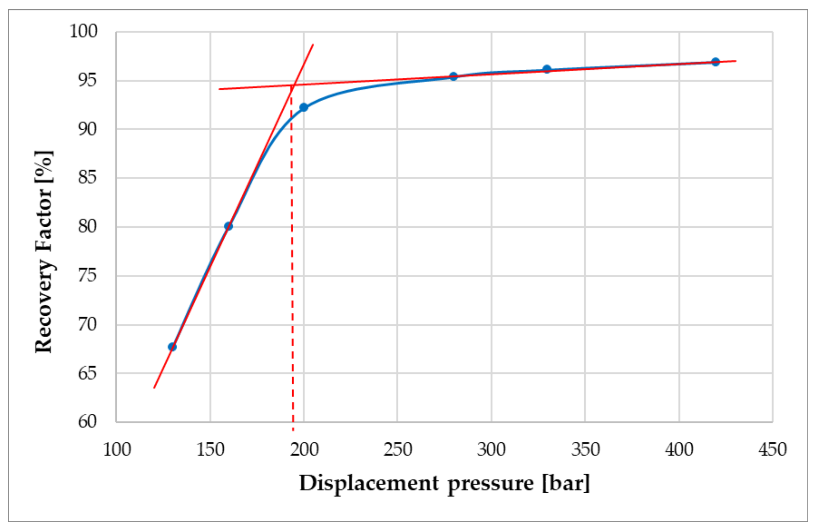 Energies 15 02127 g007