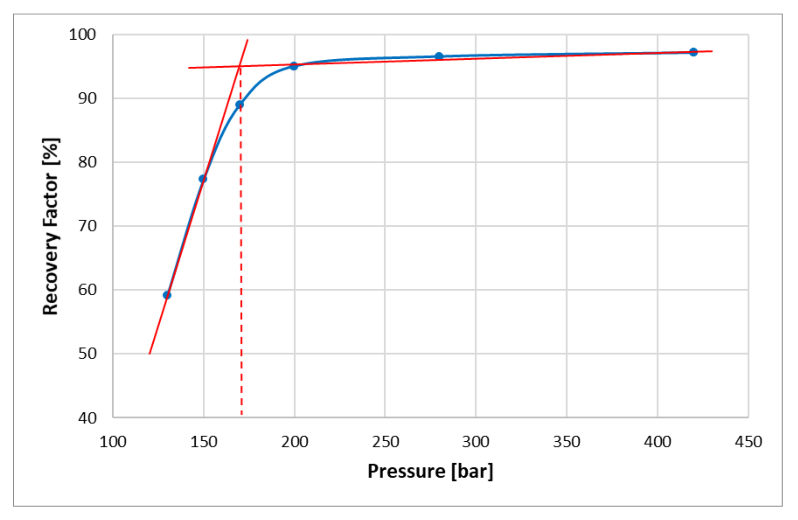 Energies 15 02127 g009