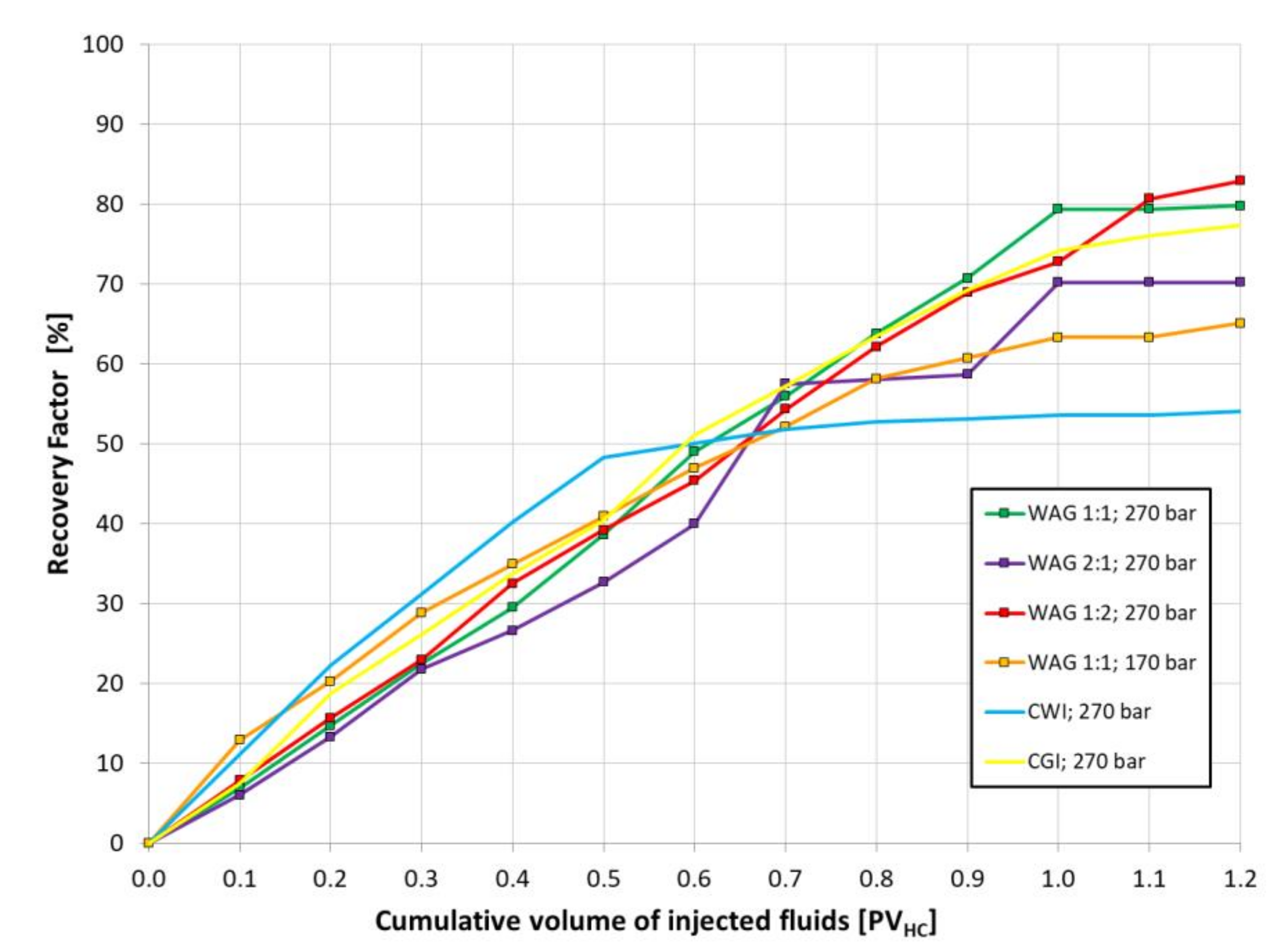 Energies 15 02127 g011