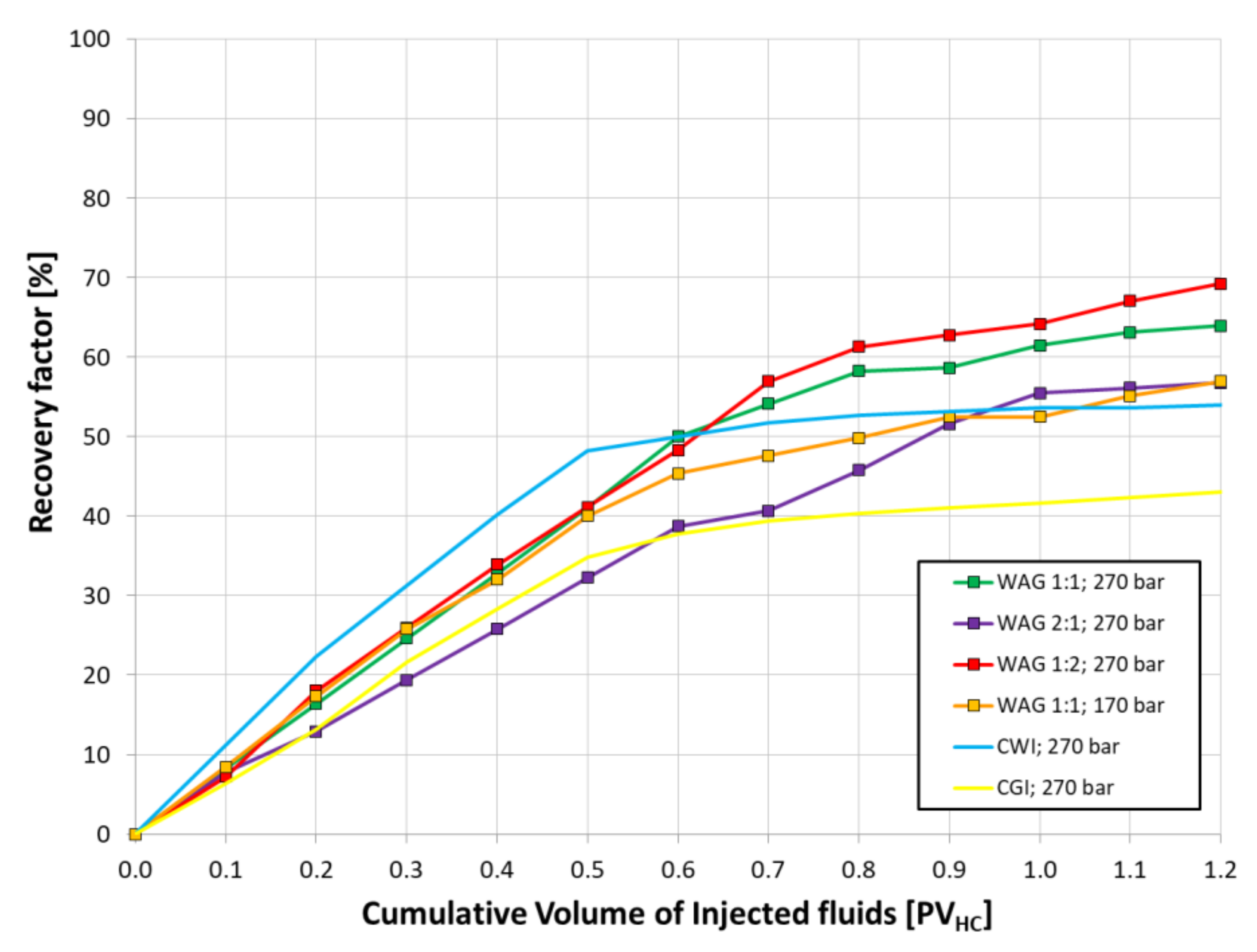 Energies 15 02127 g012