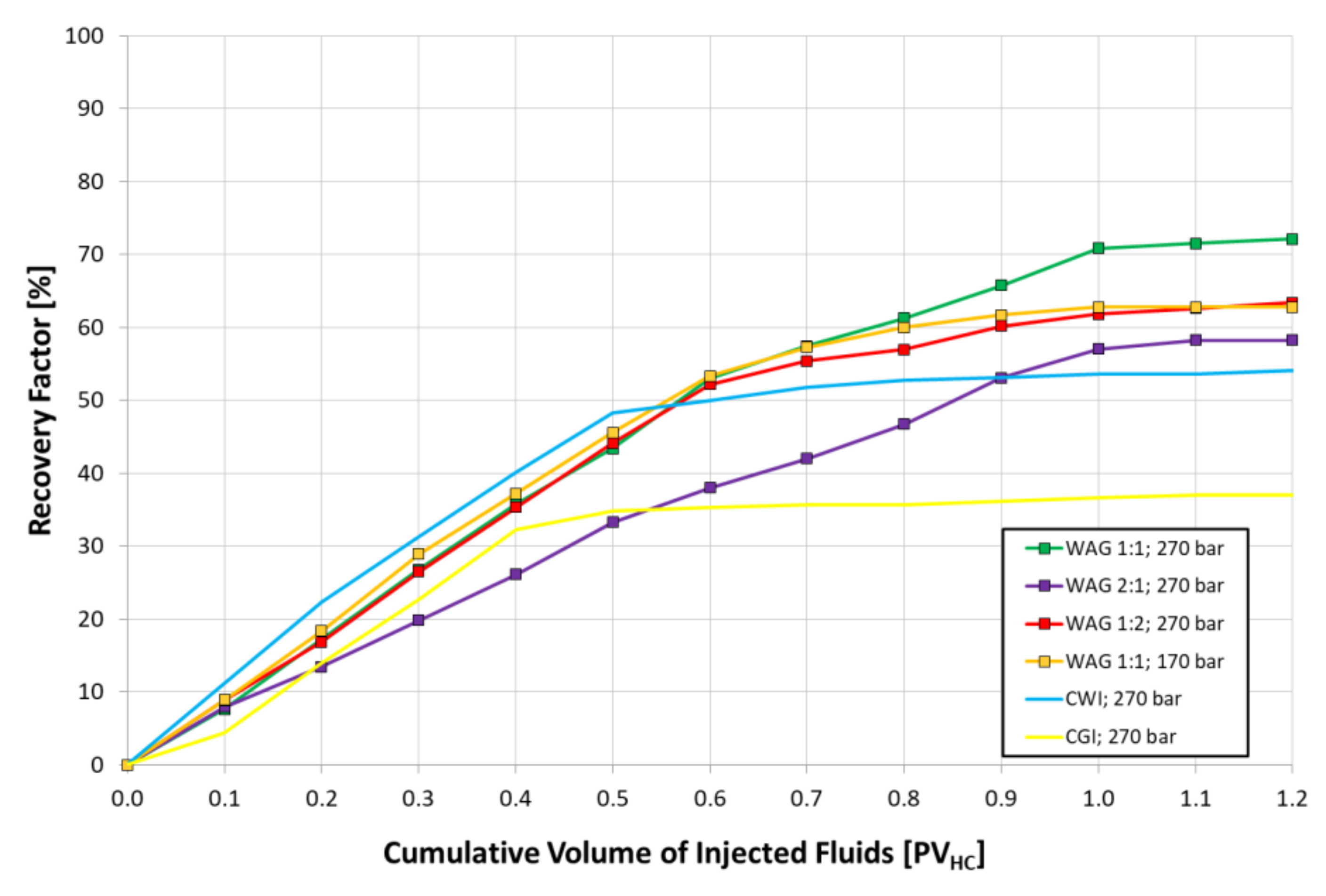 Energies 15 02127 g014