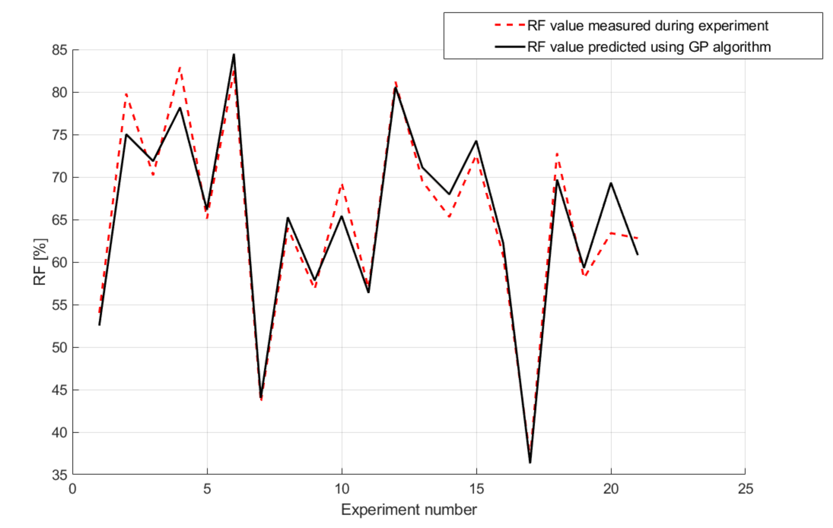 Energies 15 02127 g015