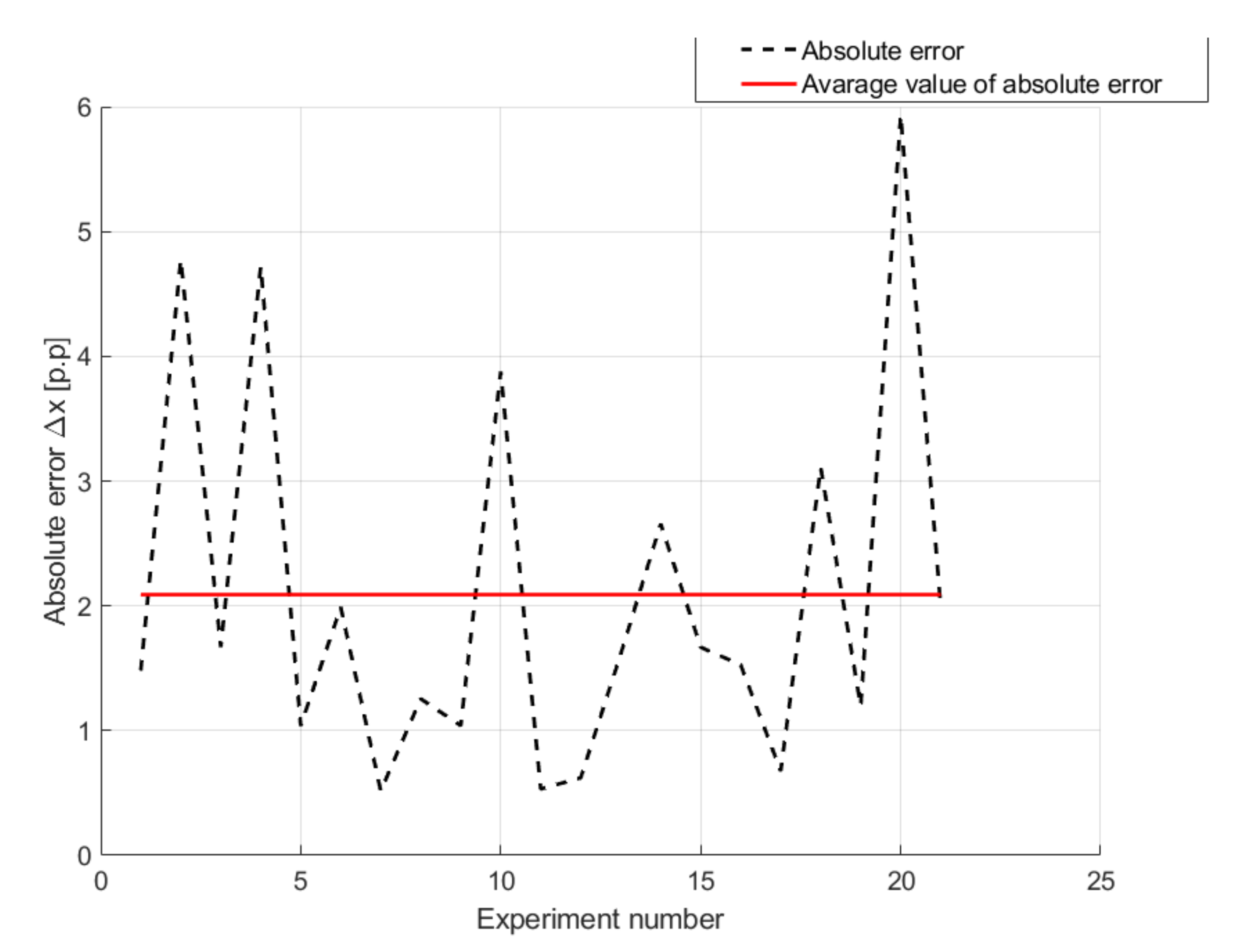 Energies 15 02127 g016