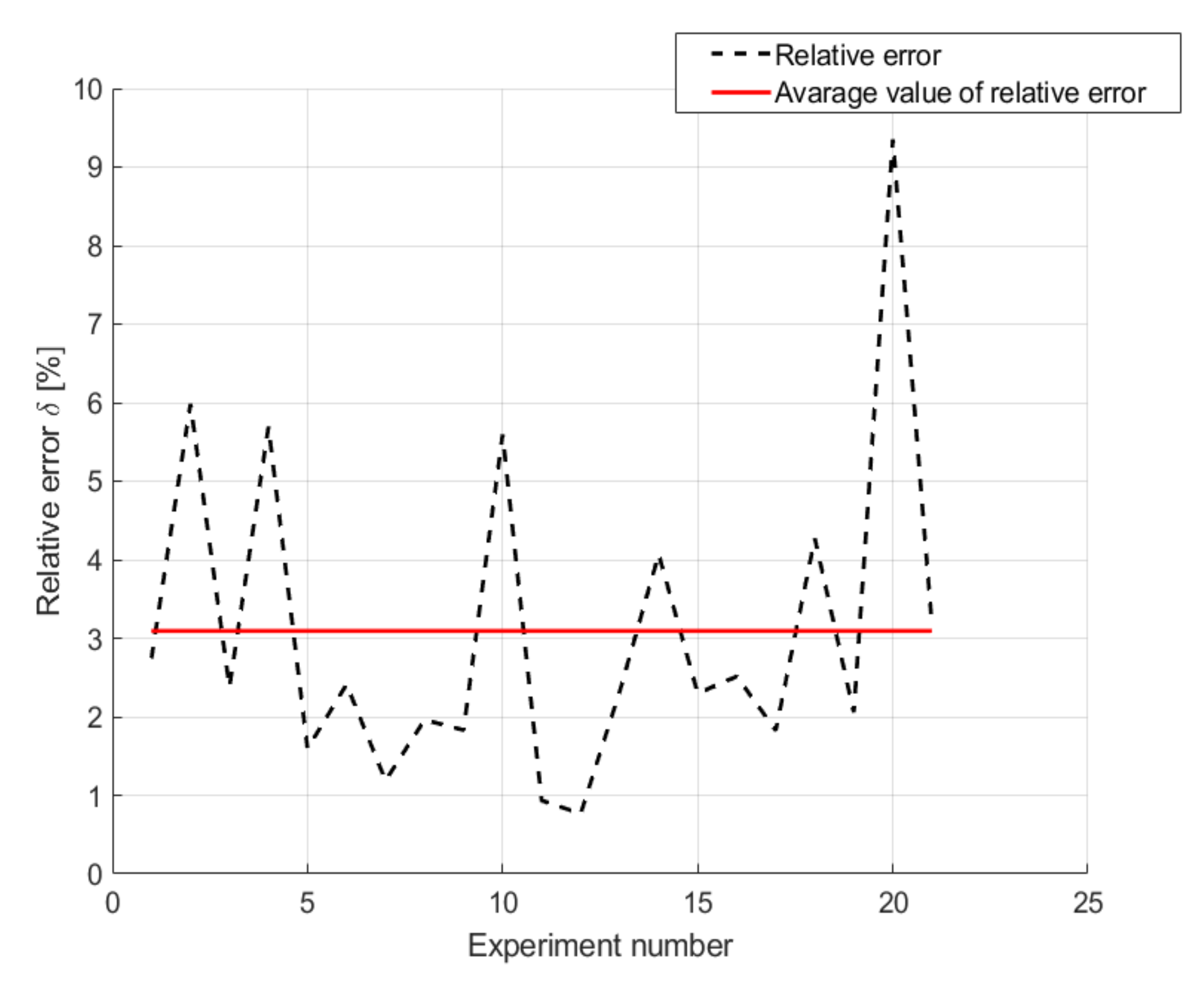 Energies 15 02127 g017