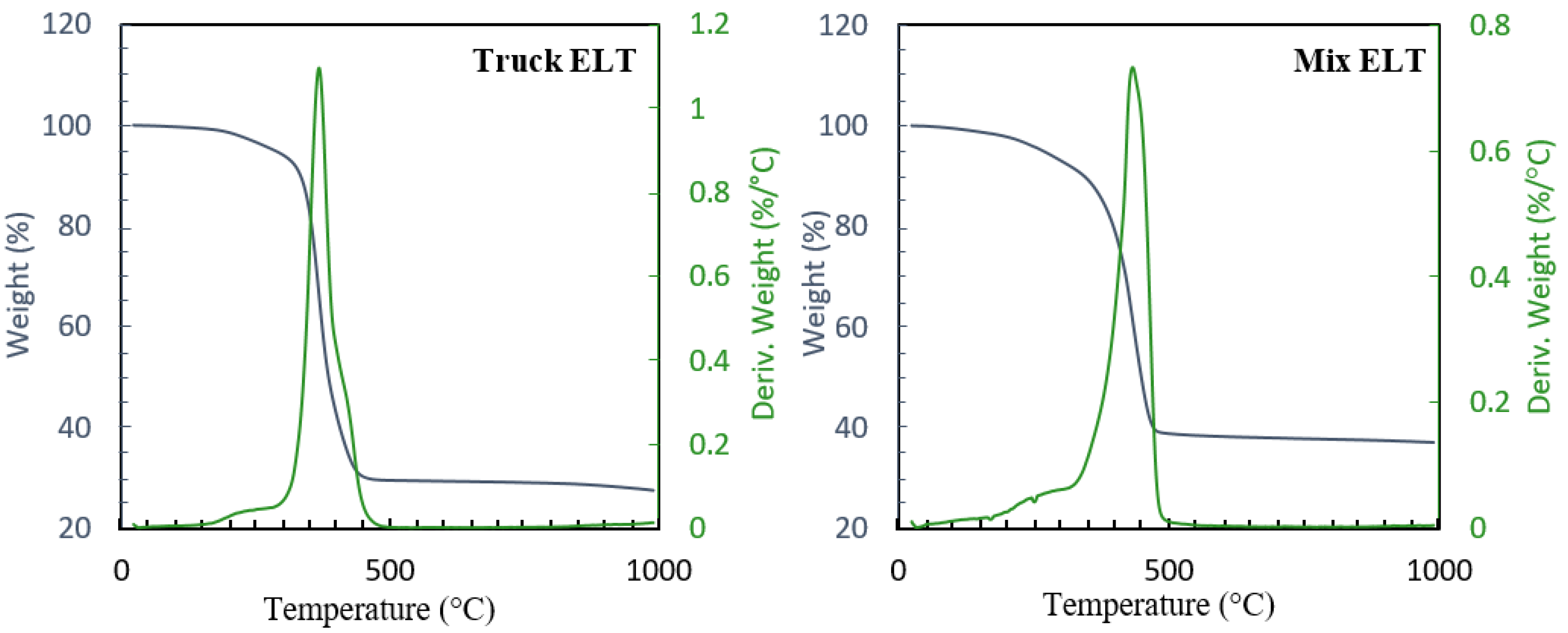 Energies 15 02128 g002
