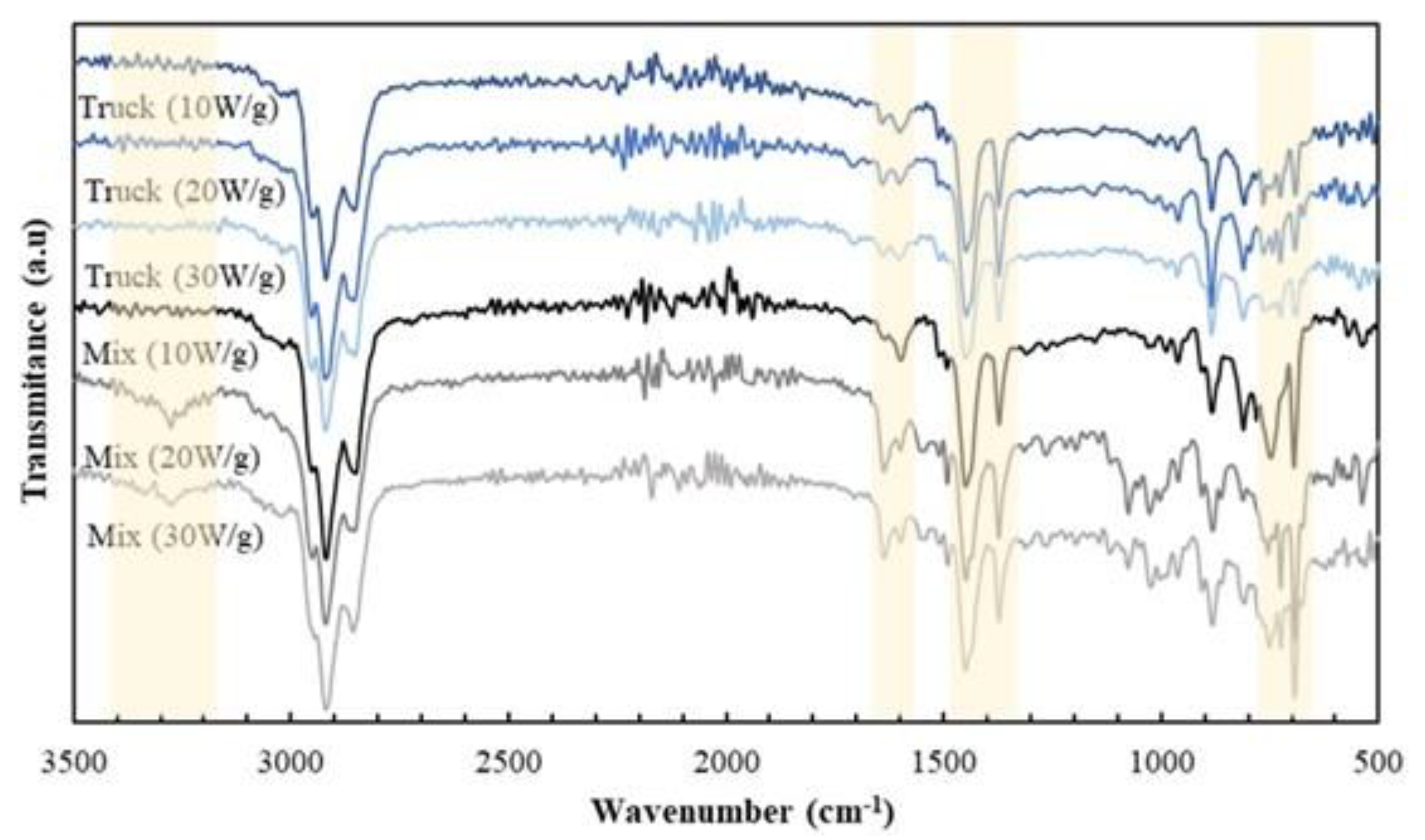 Energies 15 02128 g004