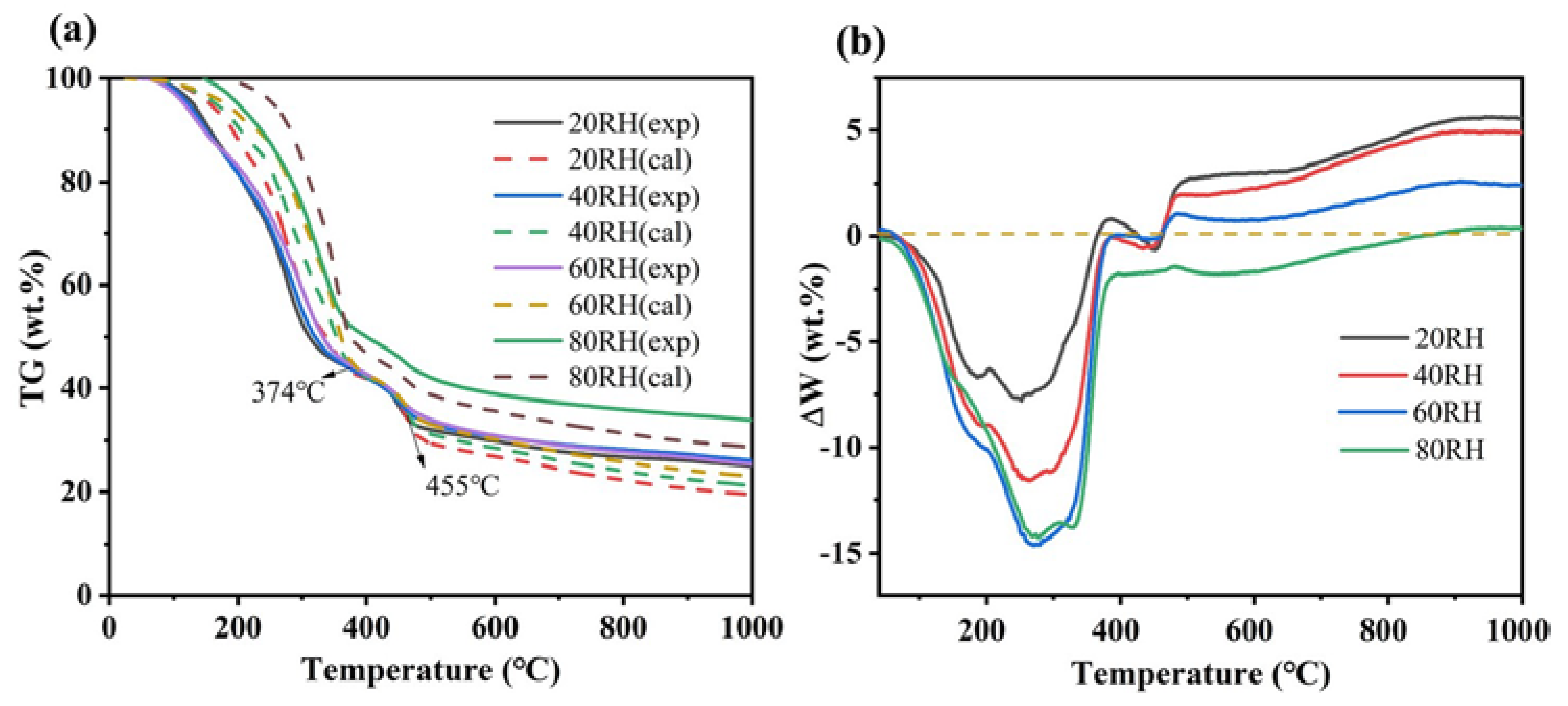 Energies 15 02130 g003