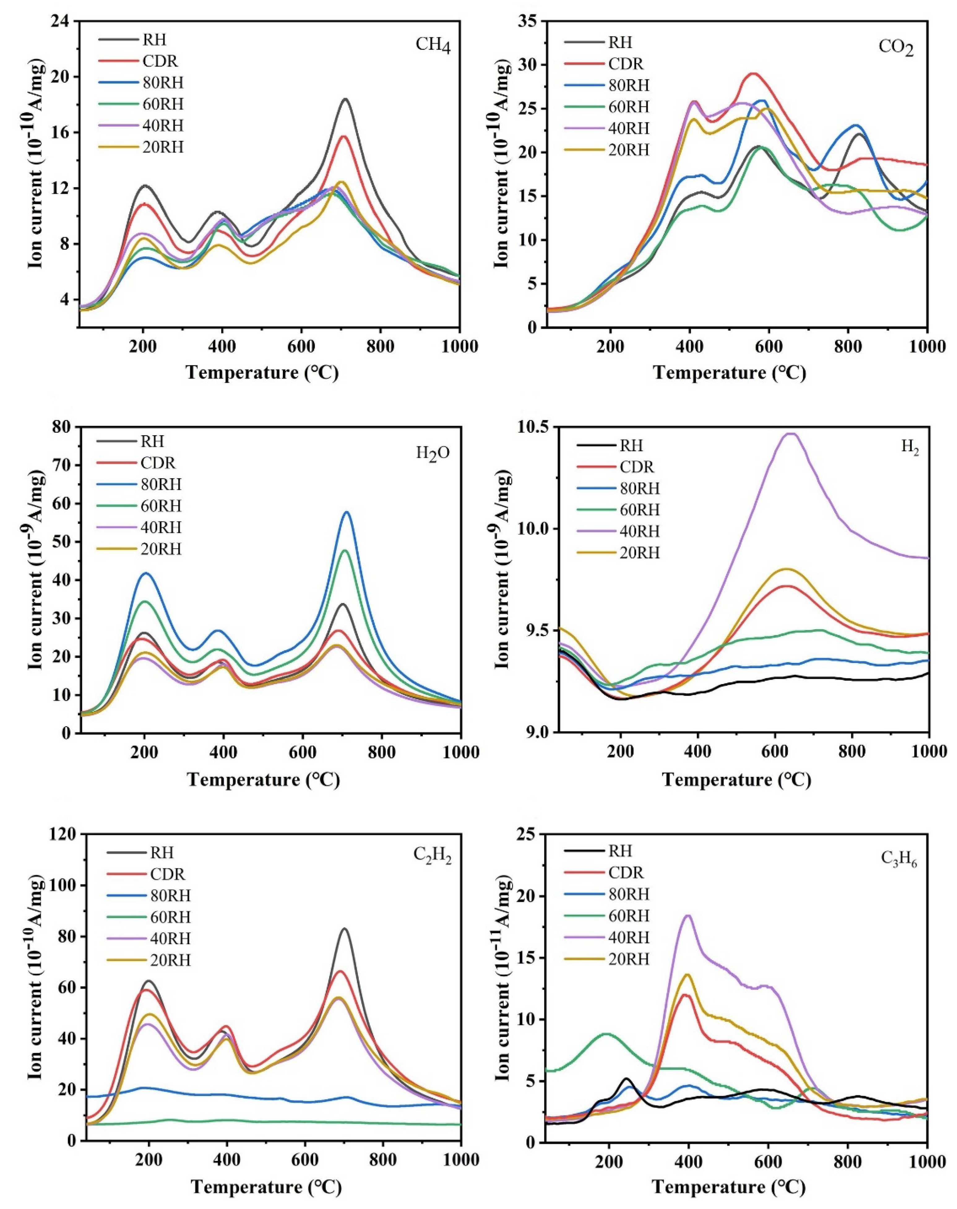 Energies 15 02130 g004
