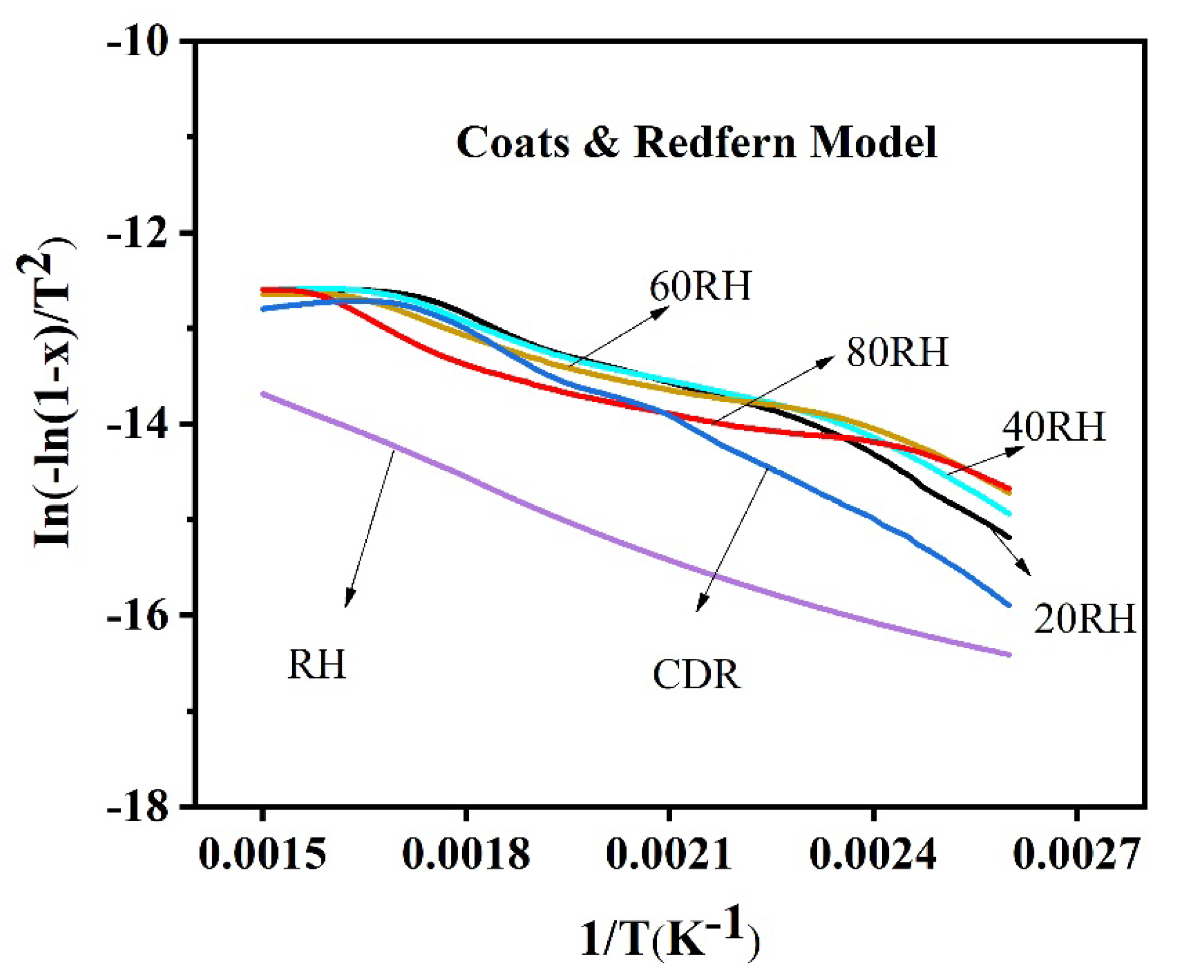 Energies 15 02130 g005