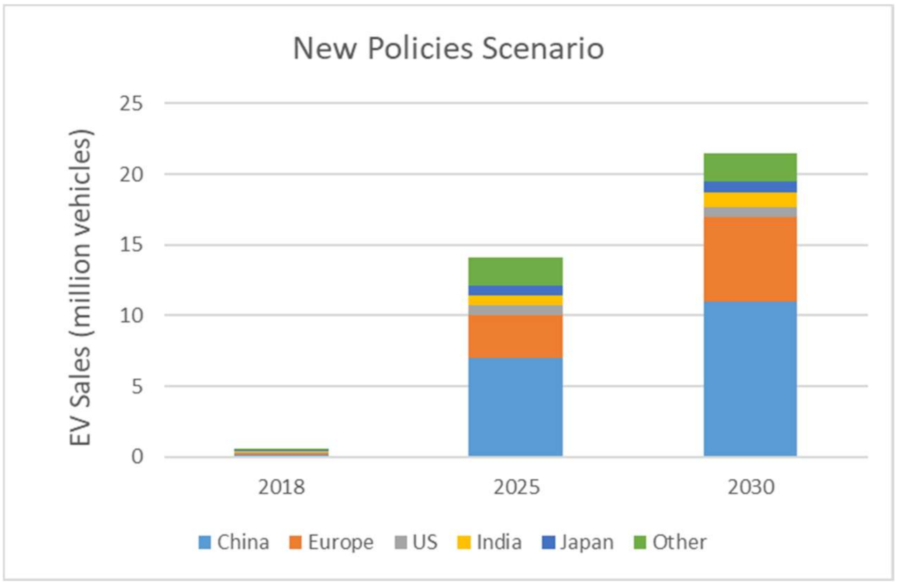 Energies 15 02134 g002