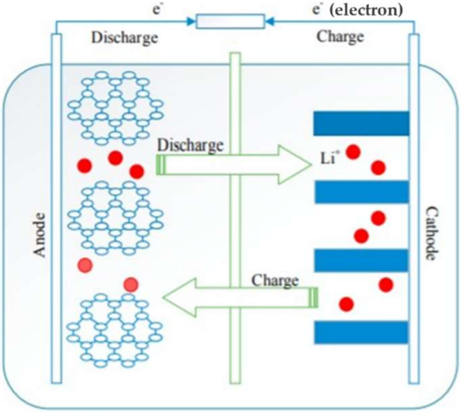 Energies 15 02134 g003