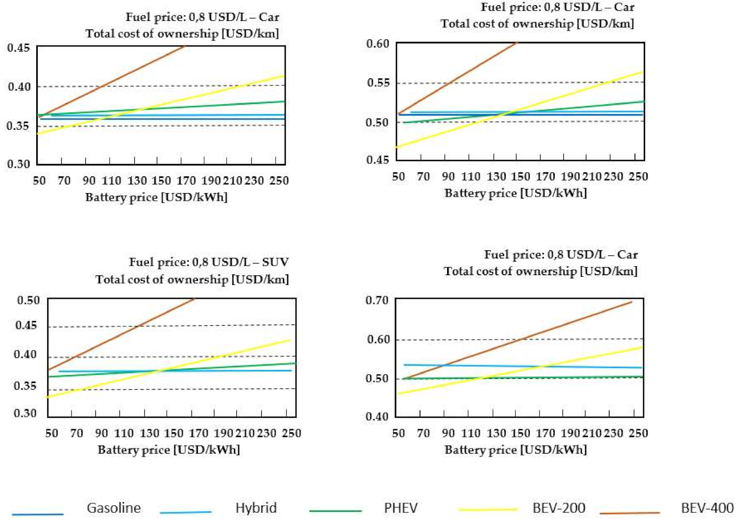 Energies 15 02134 g005