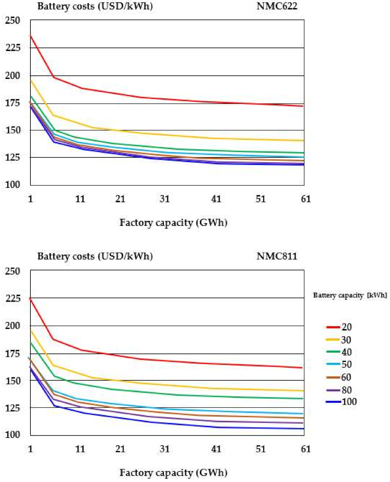 Energies 15 02134 g006